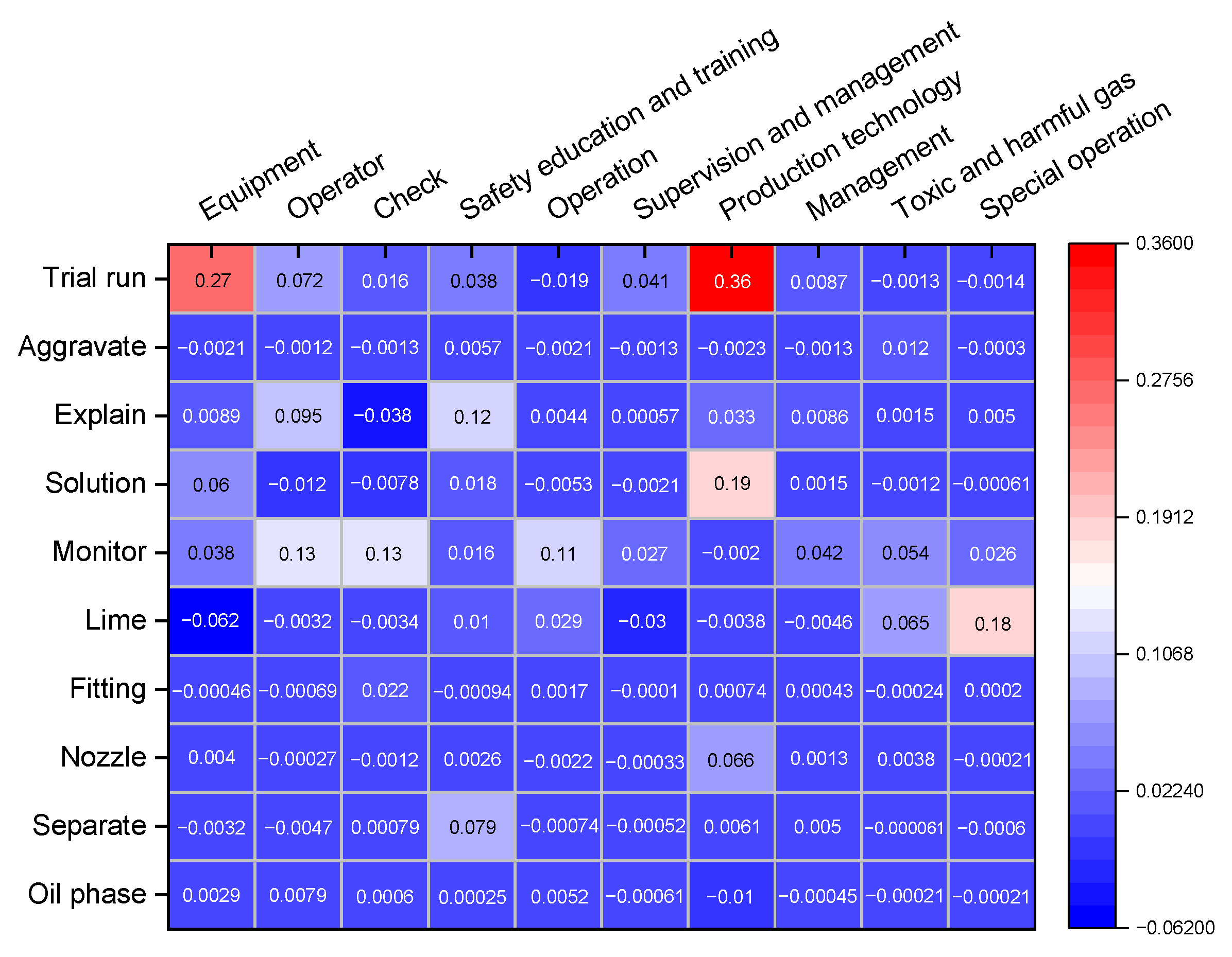 Mathematics 10 04815 g008 Mathematics 10 04815 g008