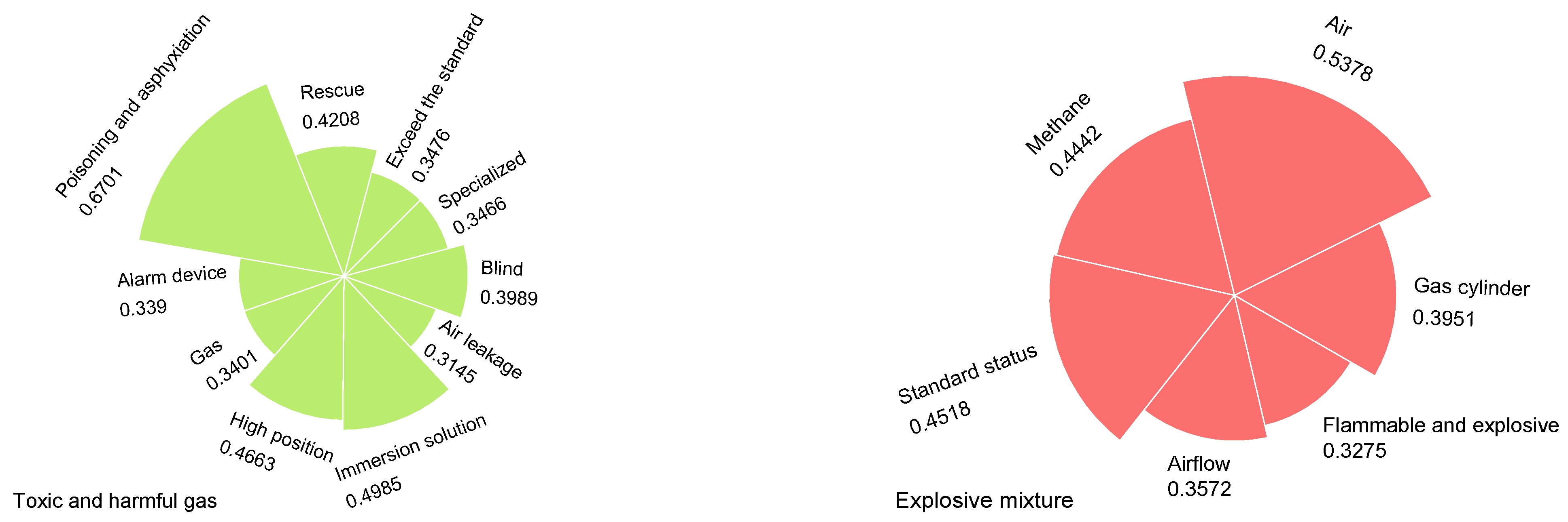 Mathematics 10 04815 g009a Mathematics 10 04815 g009a