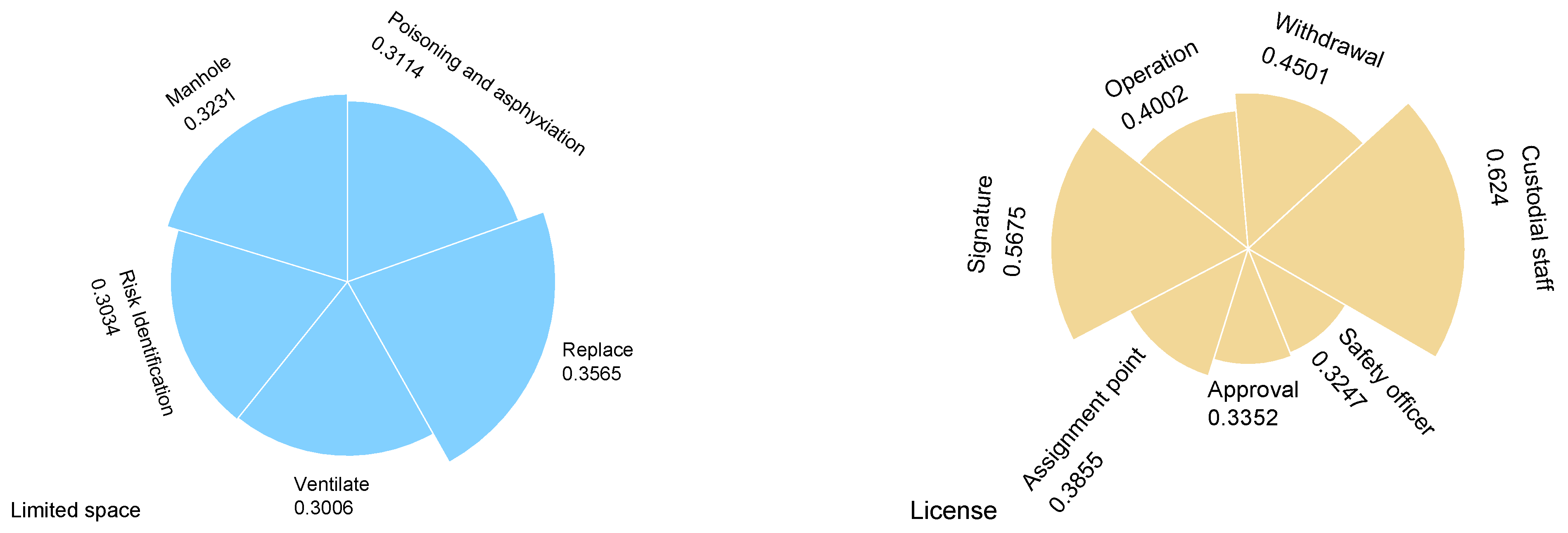 Mathematics 10 04815 g009b Mathematics 10 04815 g009b