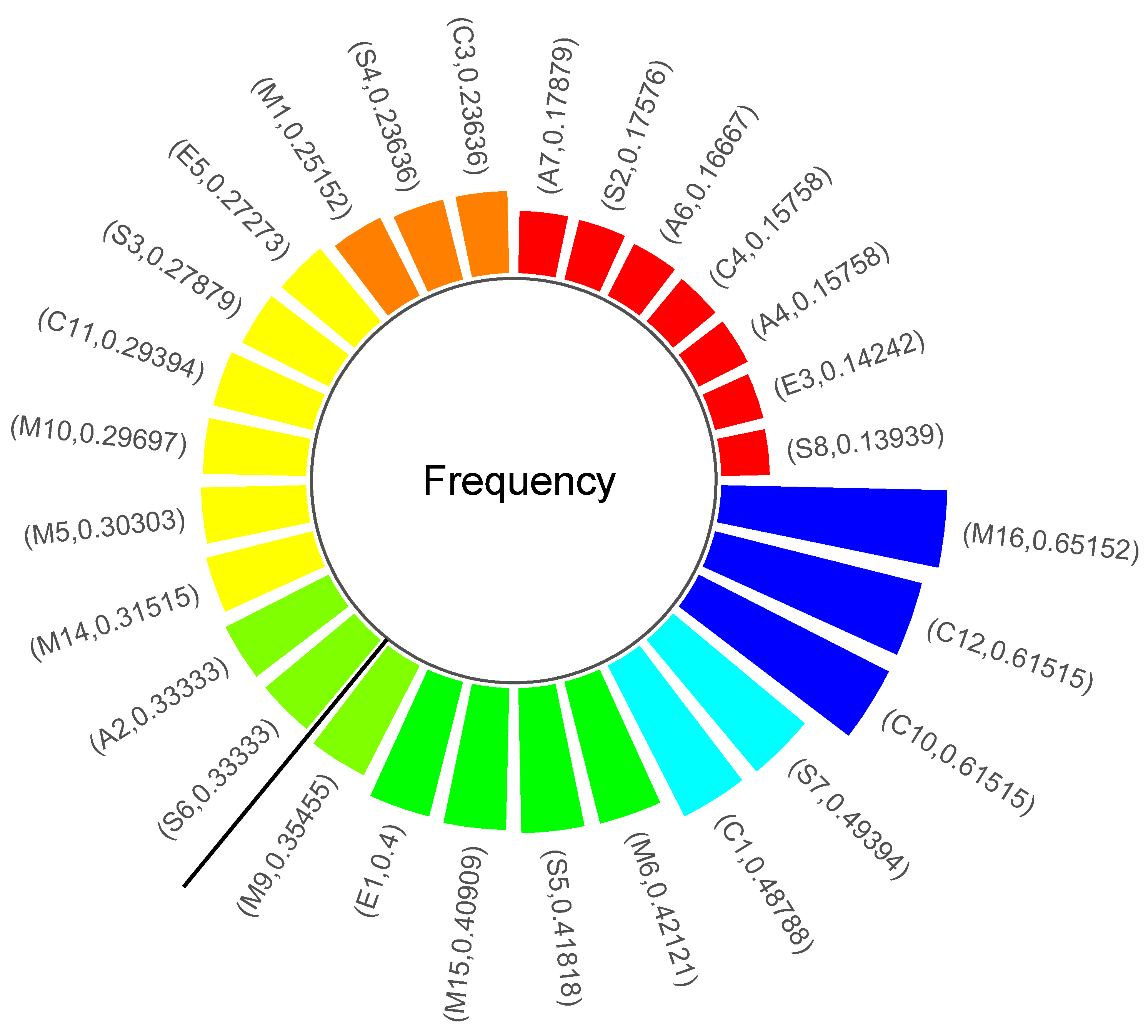 Mathematics 10 04815 g015 Mathematics 10 04815 g015
