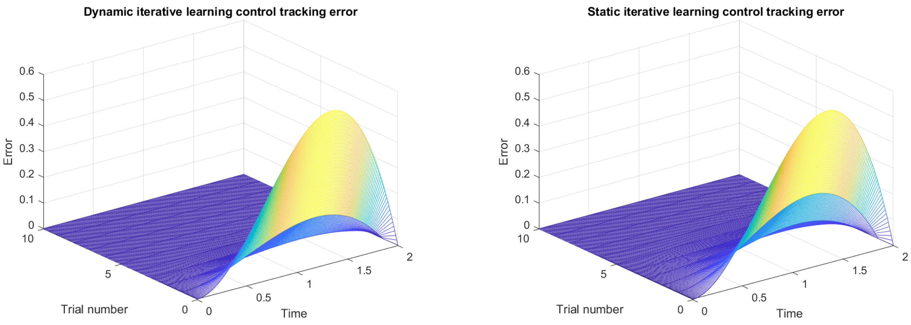 Mathematics 10 04824 g006