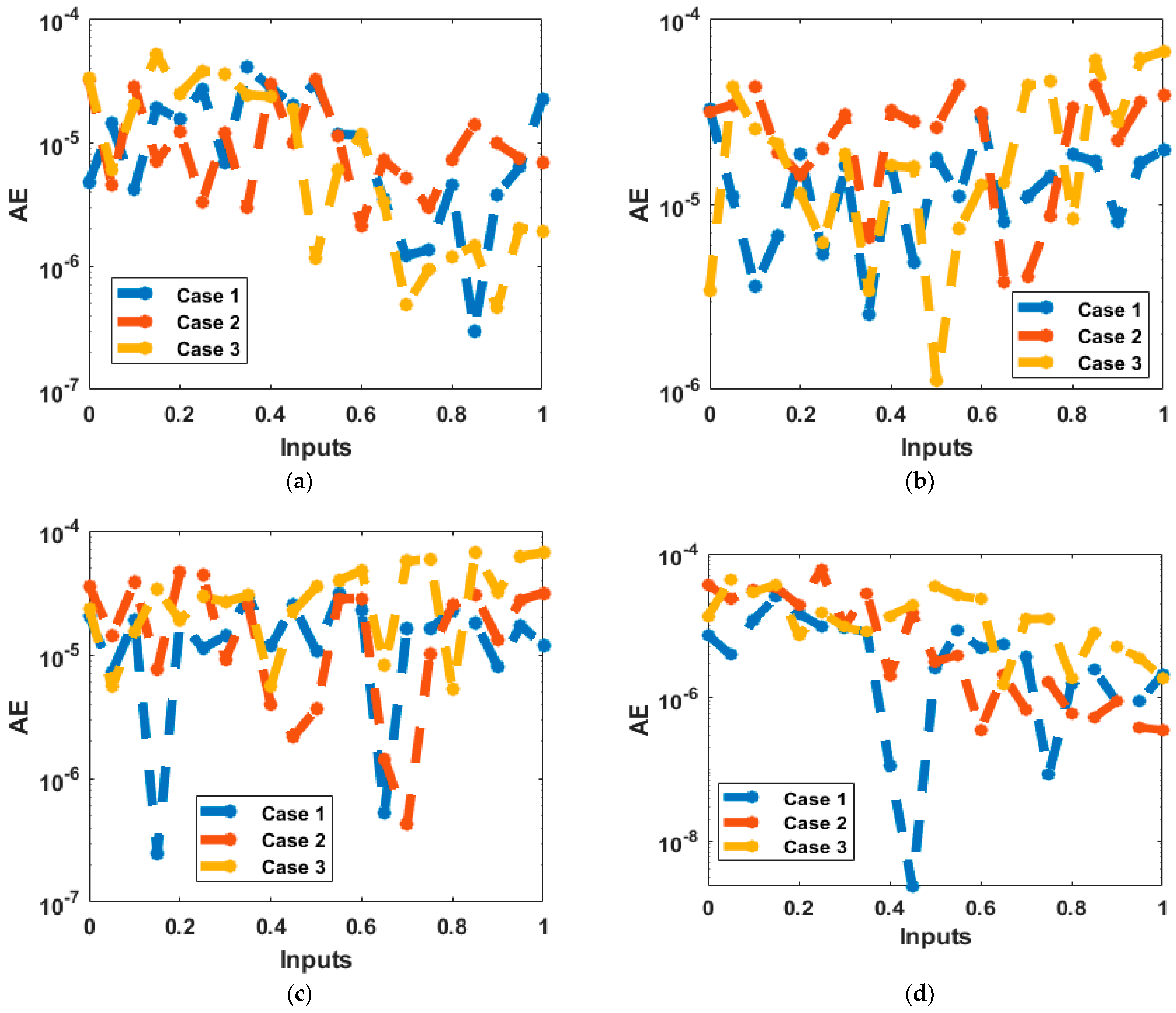 Mathematics 10 04833 g008