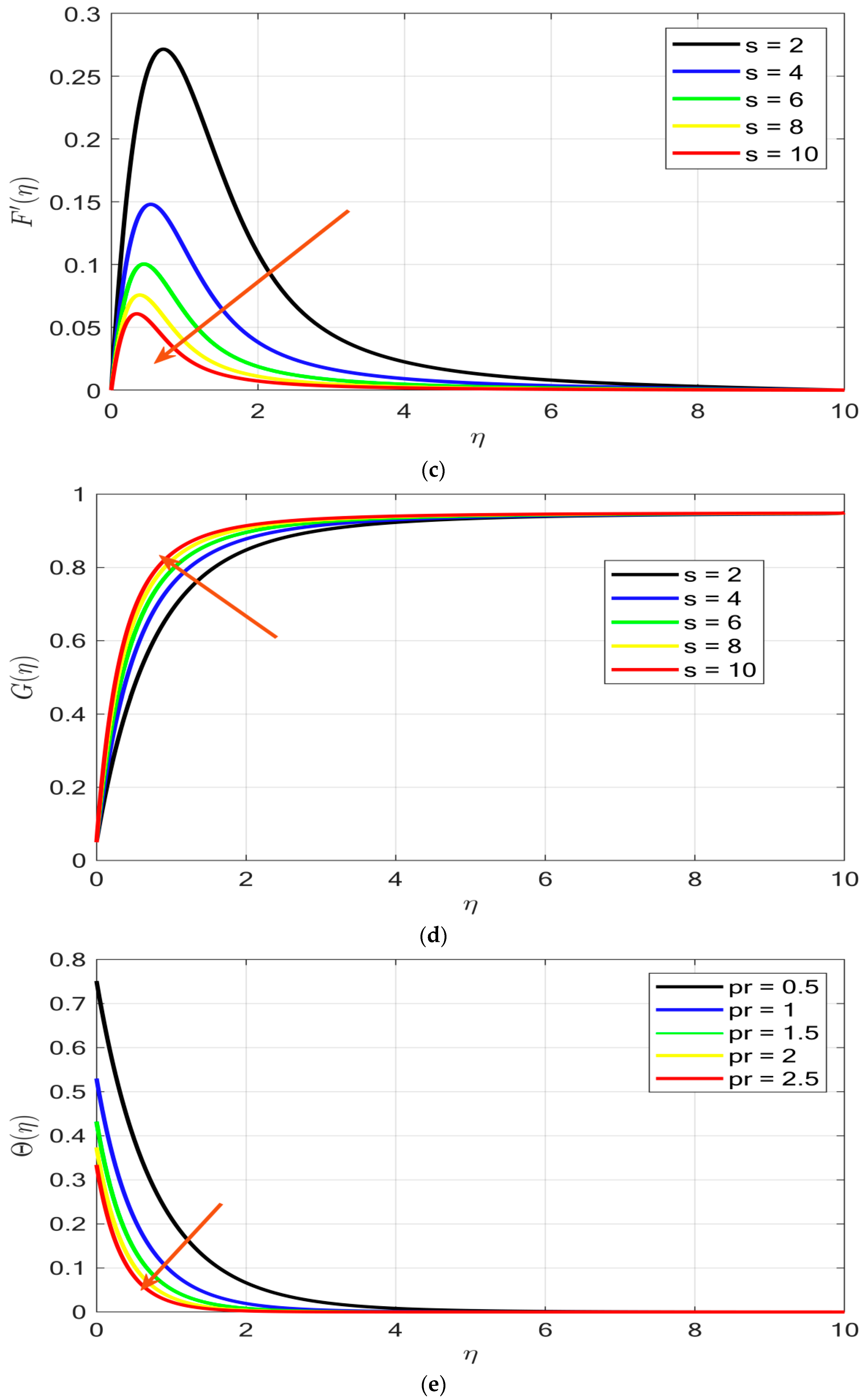 Mathematics 10 04833 g009b