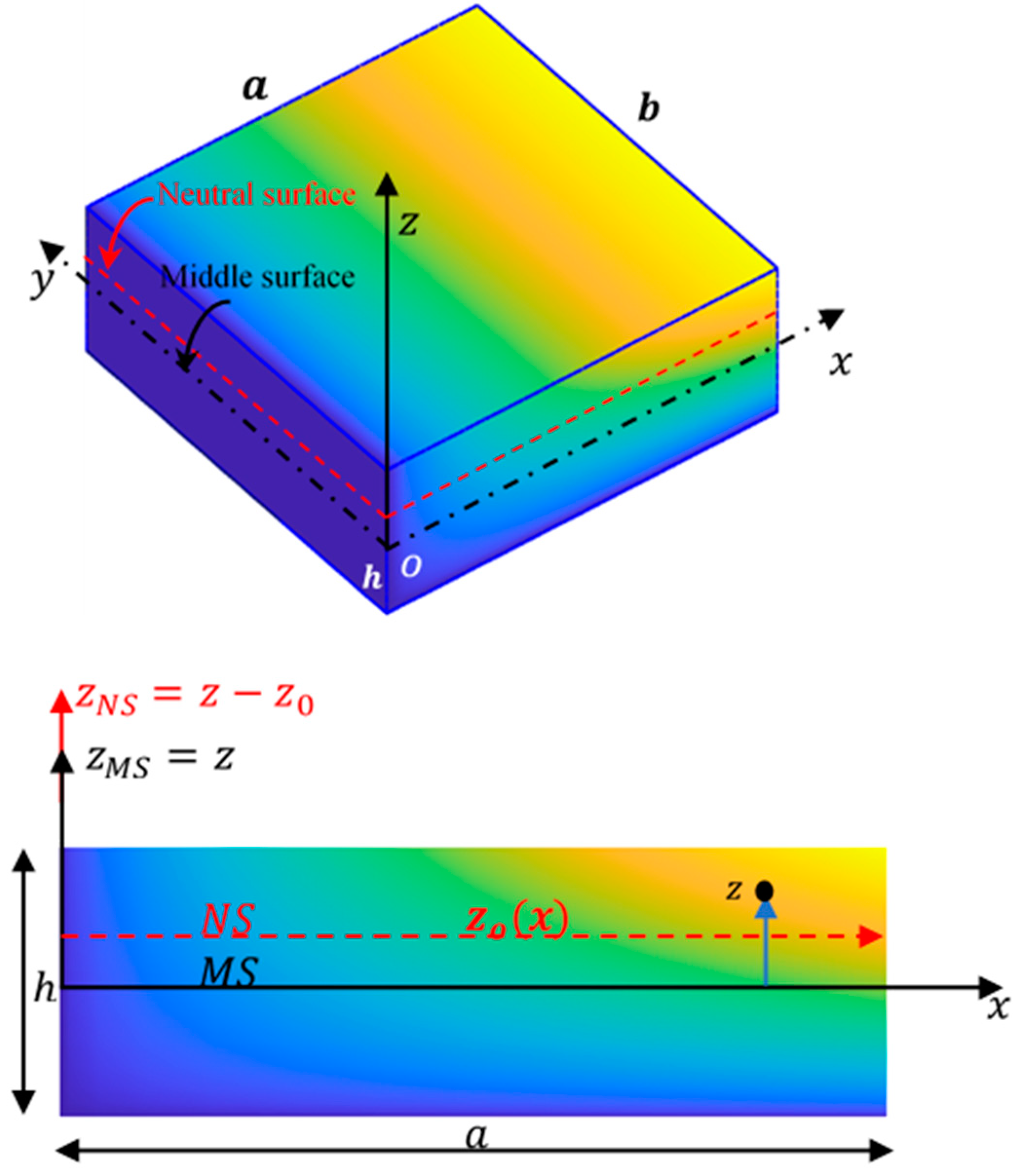 Mathematics 11 00002 g001