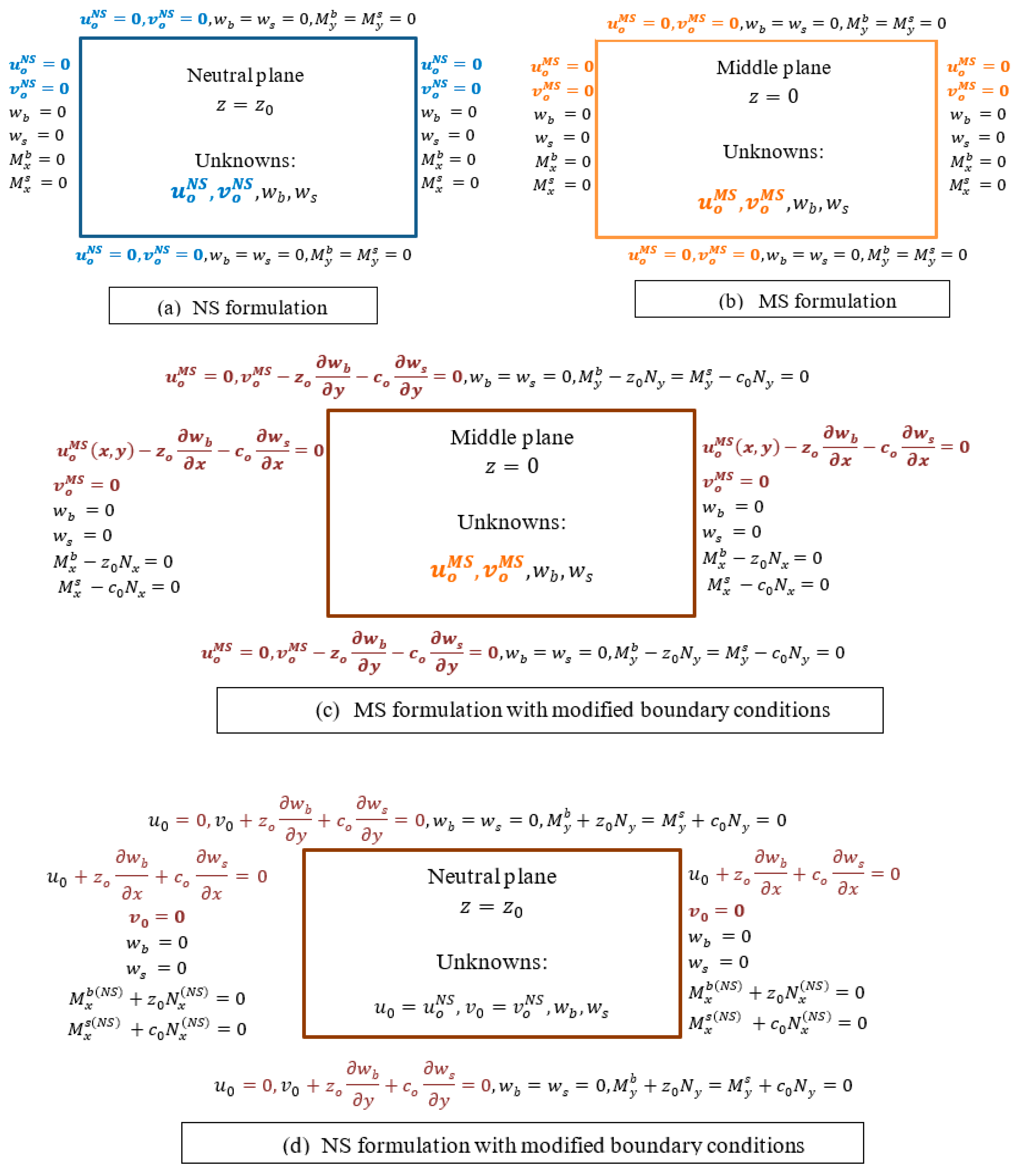 Mathematics 11 00002 g002