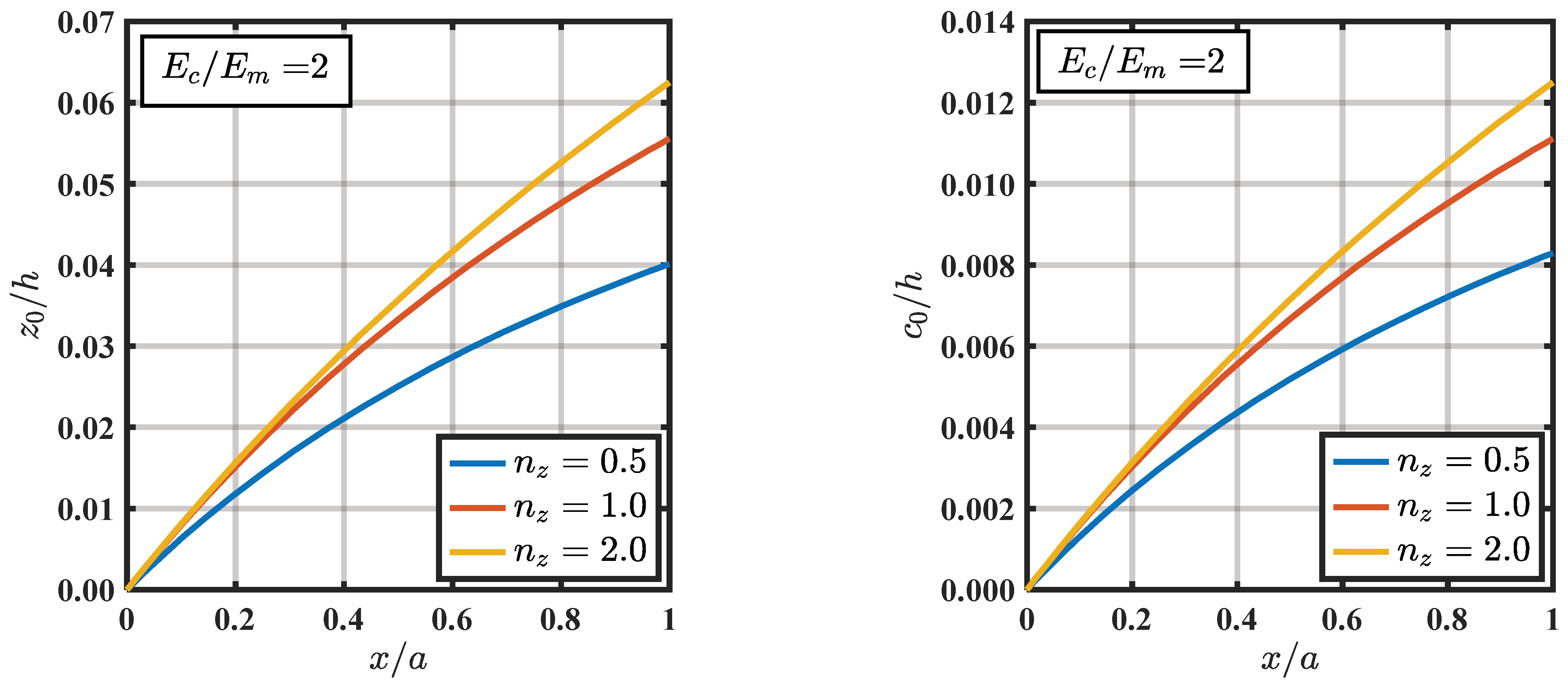 Mathematics 11 00002 g003a
