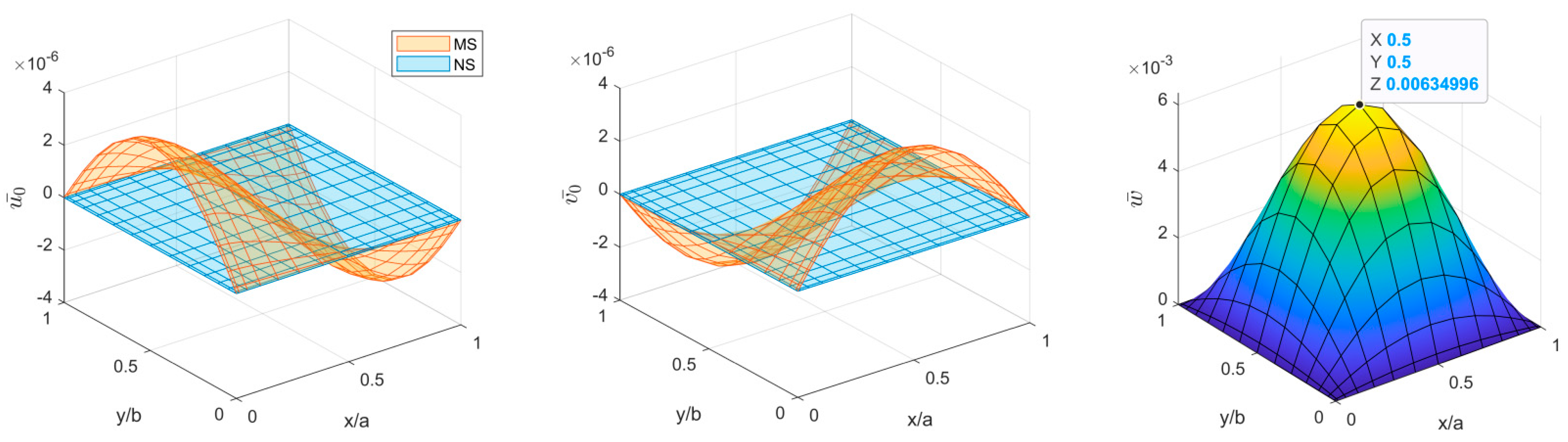 Mathematics 11 00002 g006