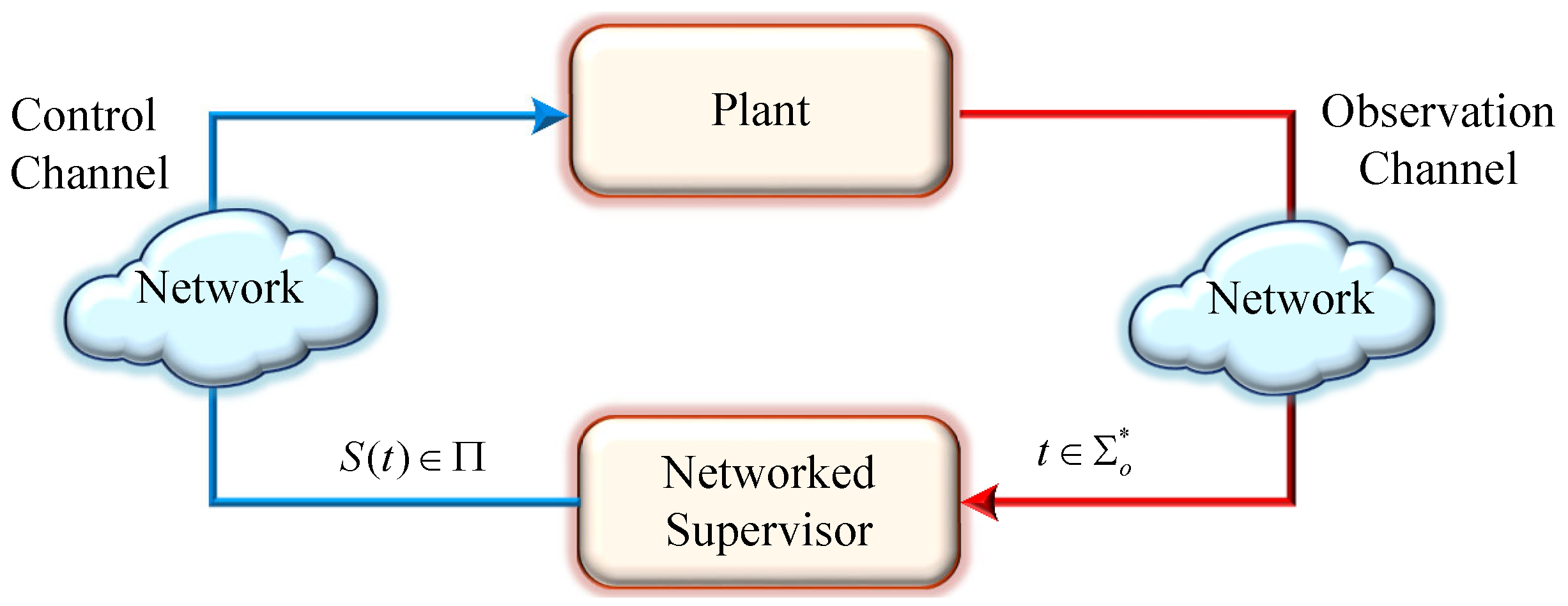 Mathematics 11 00003 g001 Mathematics 11 00003 g001