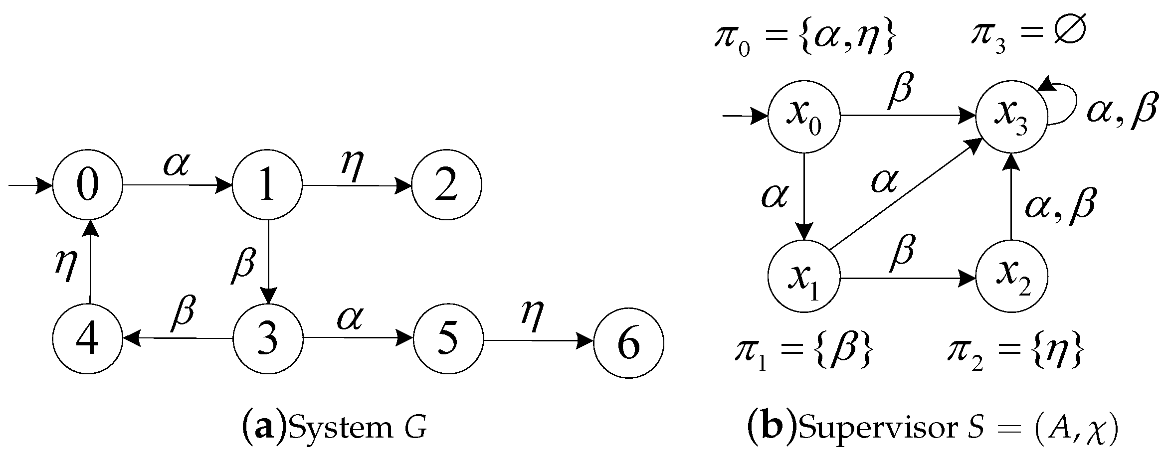 Mathematics 11 00003 g002 Mathematics 11 00003 g002