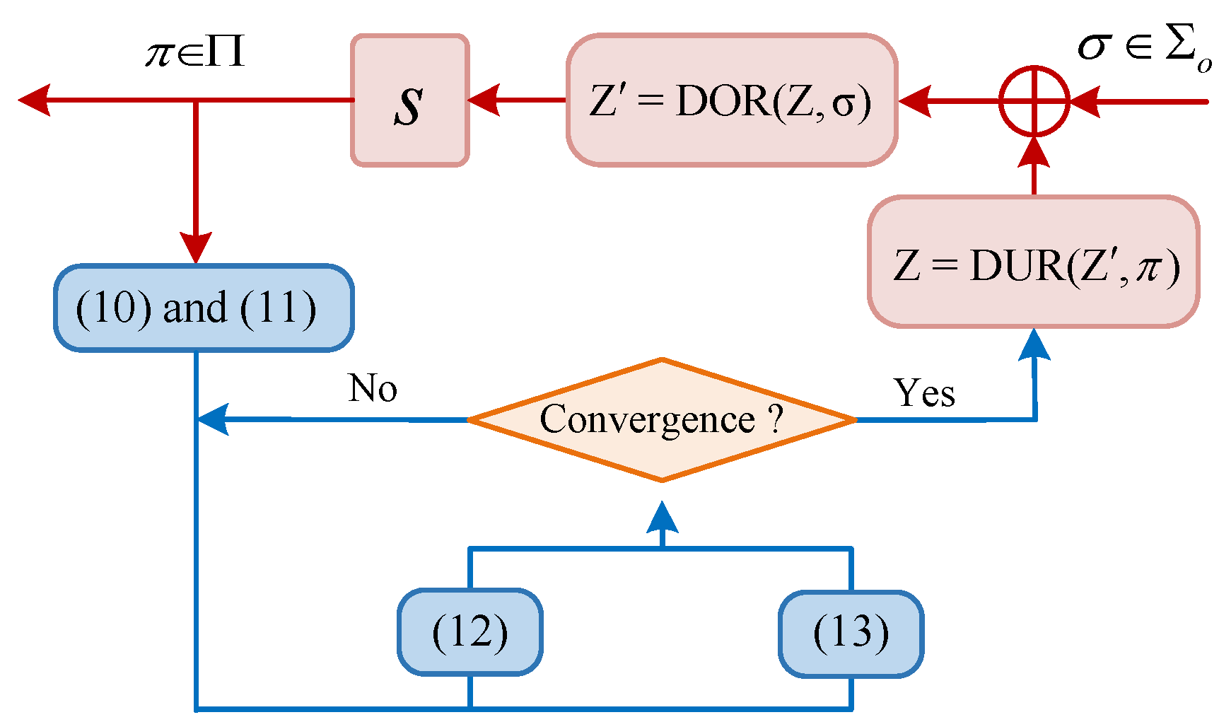 Mathematics 11 00003 g005 Mathematics 11 00003 g005