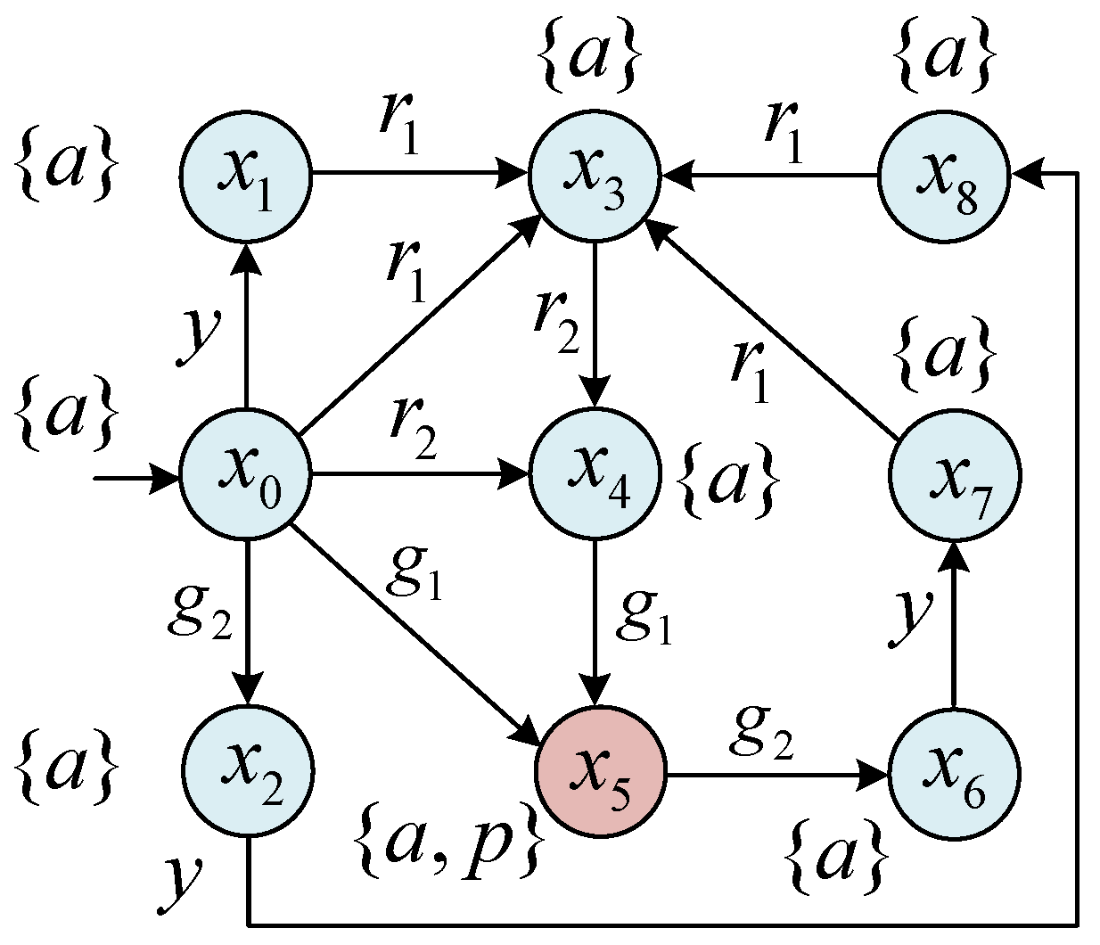 Mathematics 11 00003 g009 Mathematics 11 00003 g009