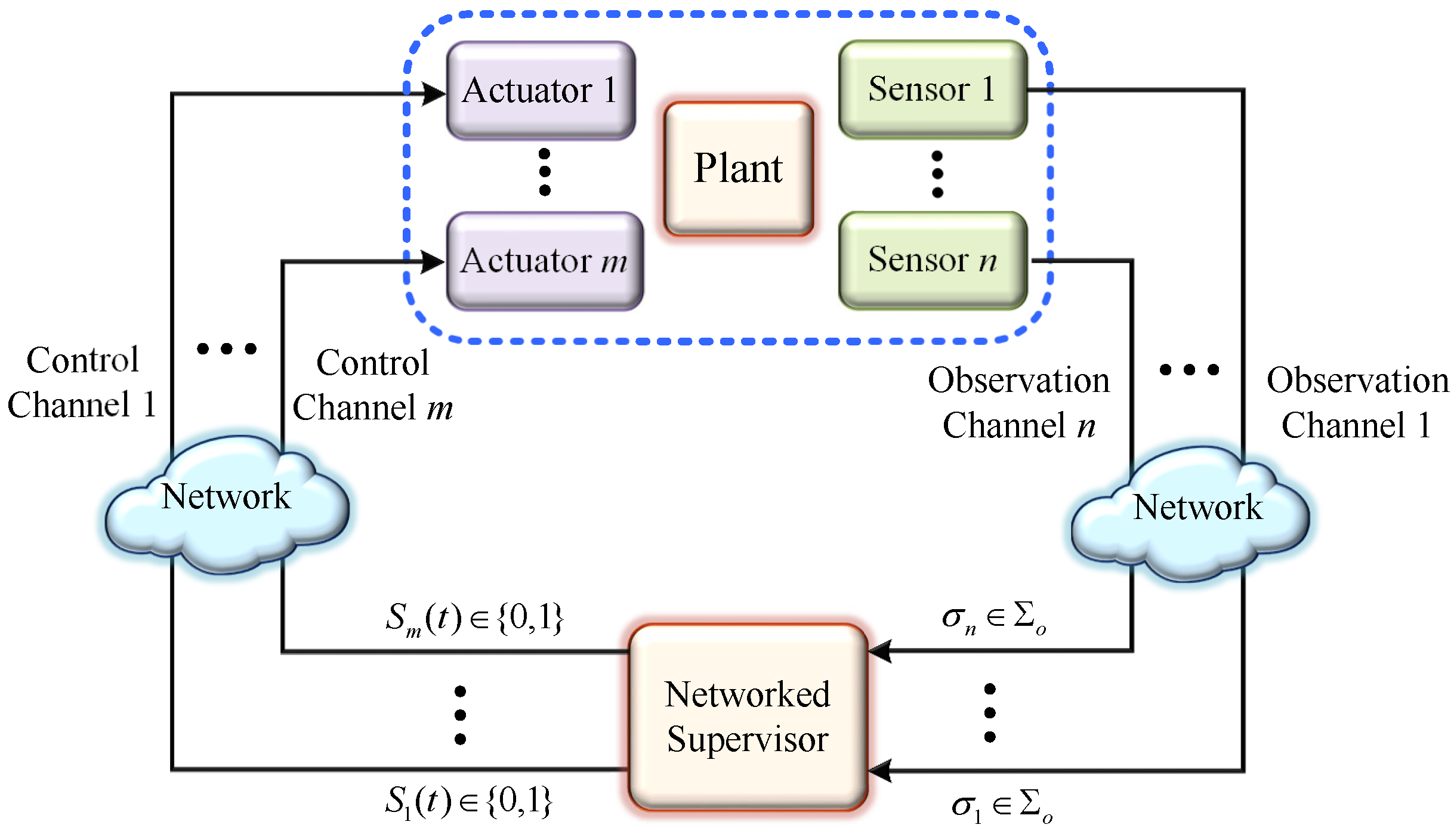 Mathematics 11 00003 g010 Mathematics 11 00003 g010