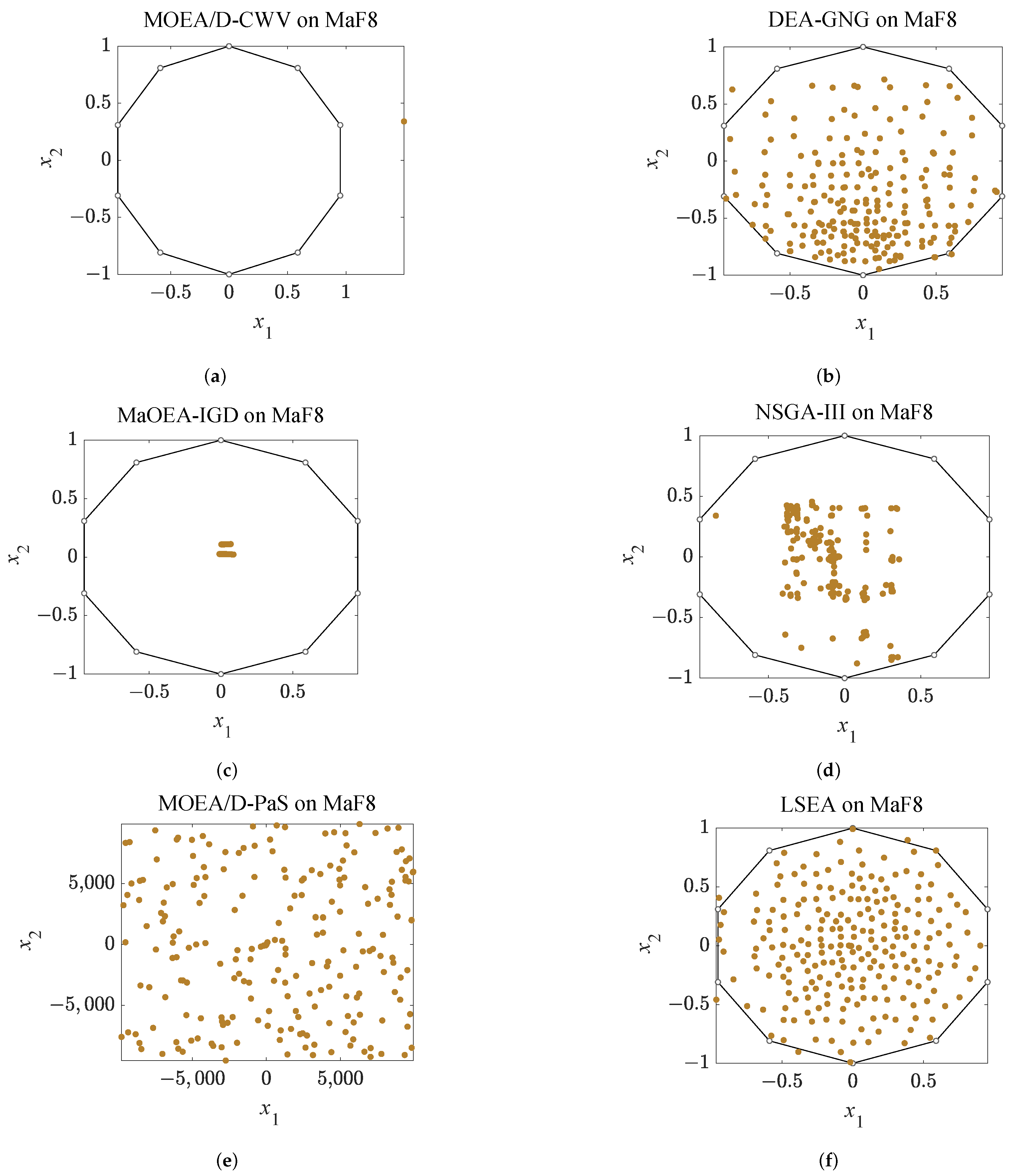 Mathematics 11 00010 g004 Mathematics 11 00010 g004