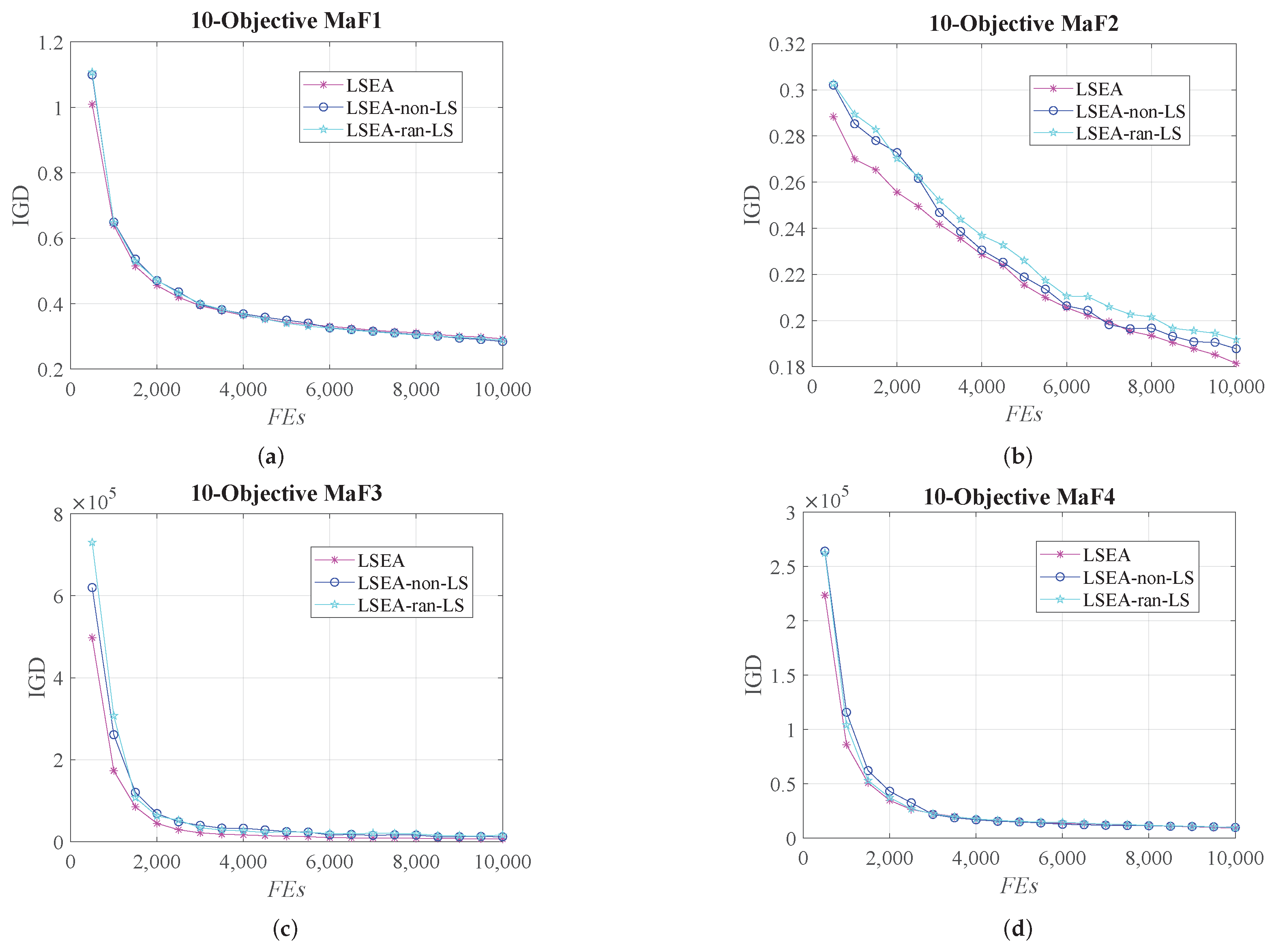 Mathematics 11 00010 g005 Mathematics 11 00010 g005