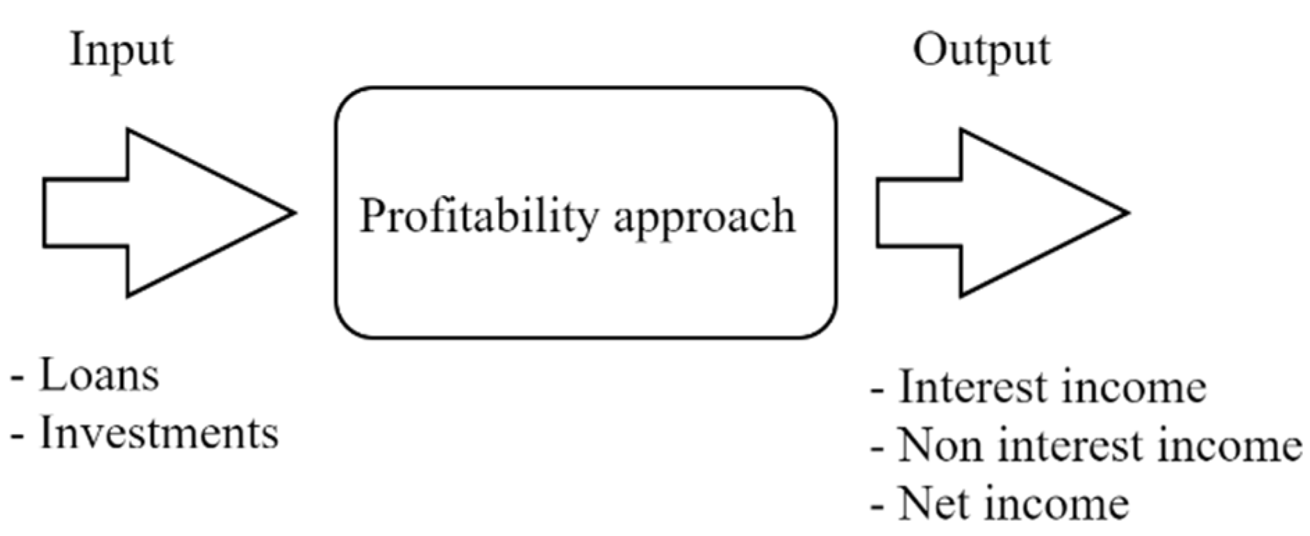 Mathematics 11 00015 g001