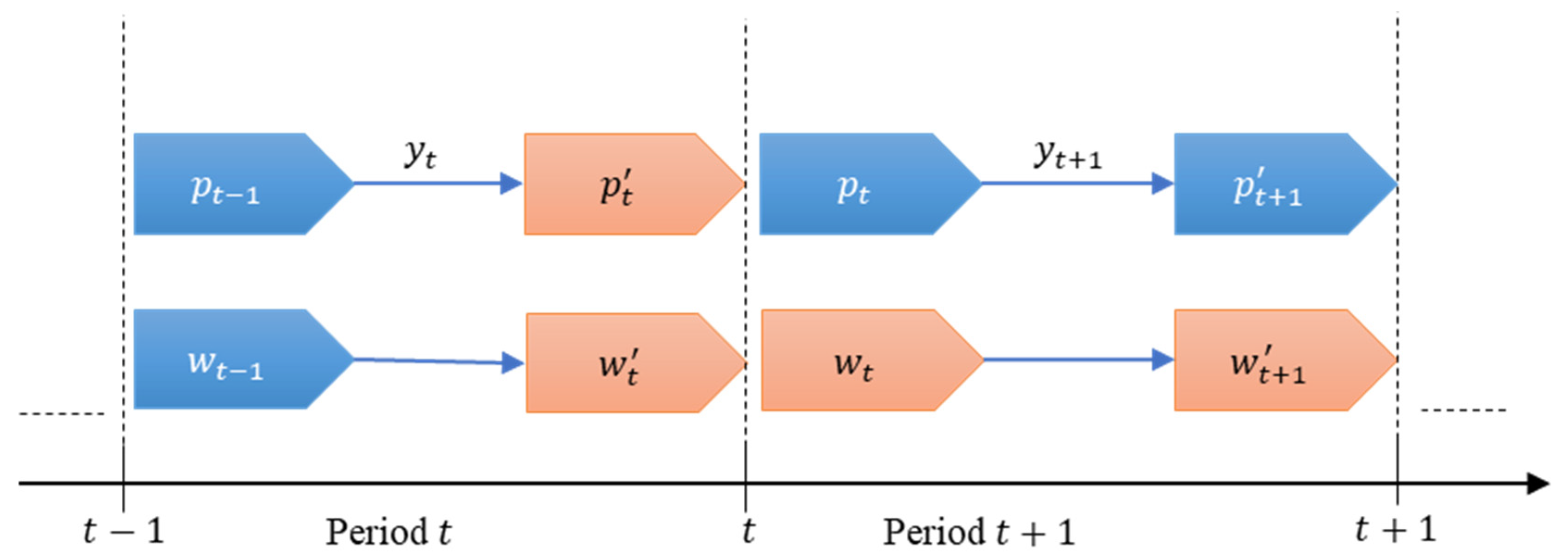 Mathematics 11 00019 g002