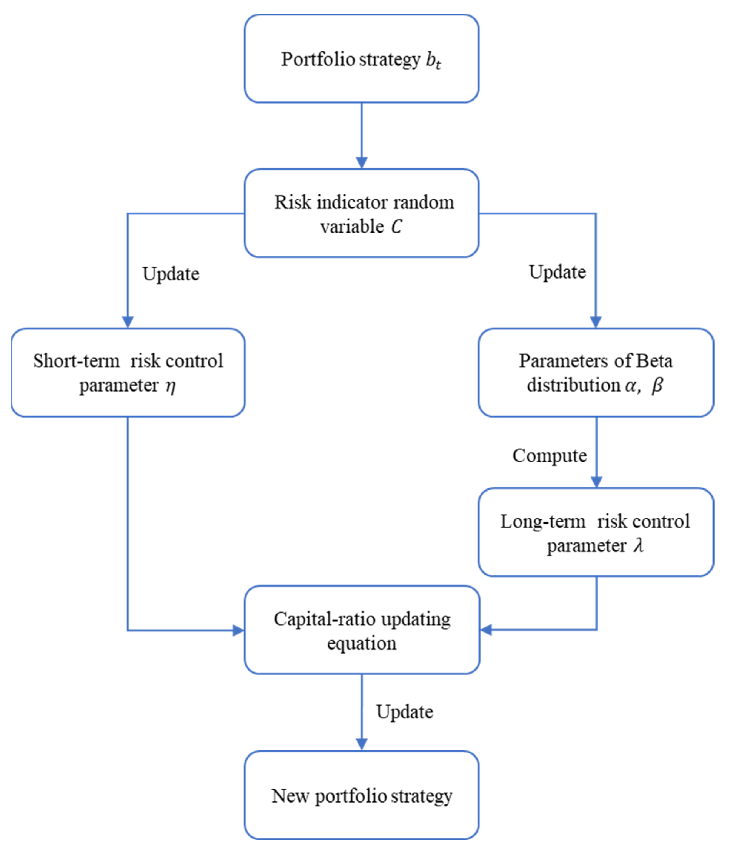 Mathematics 11 00019 g004