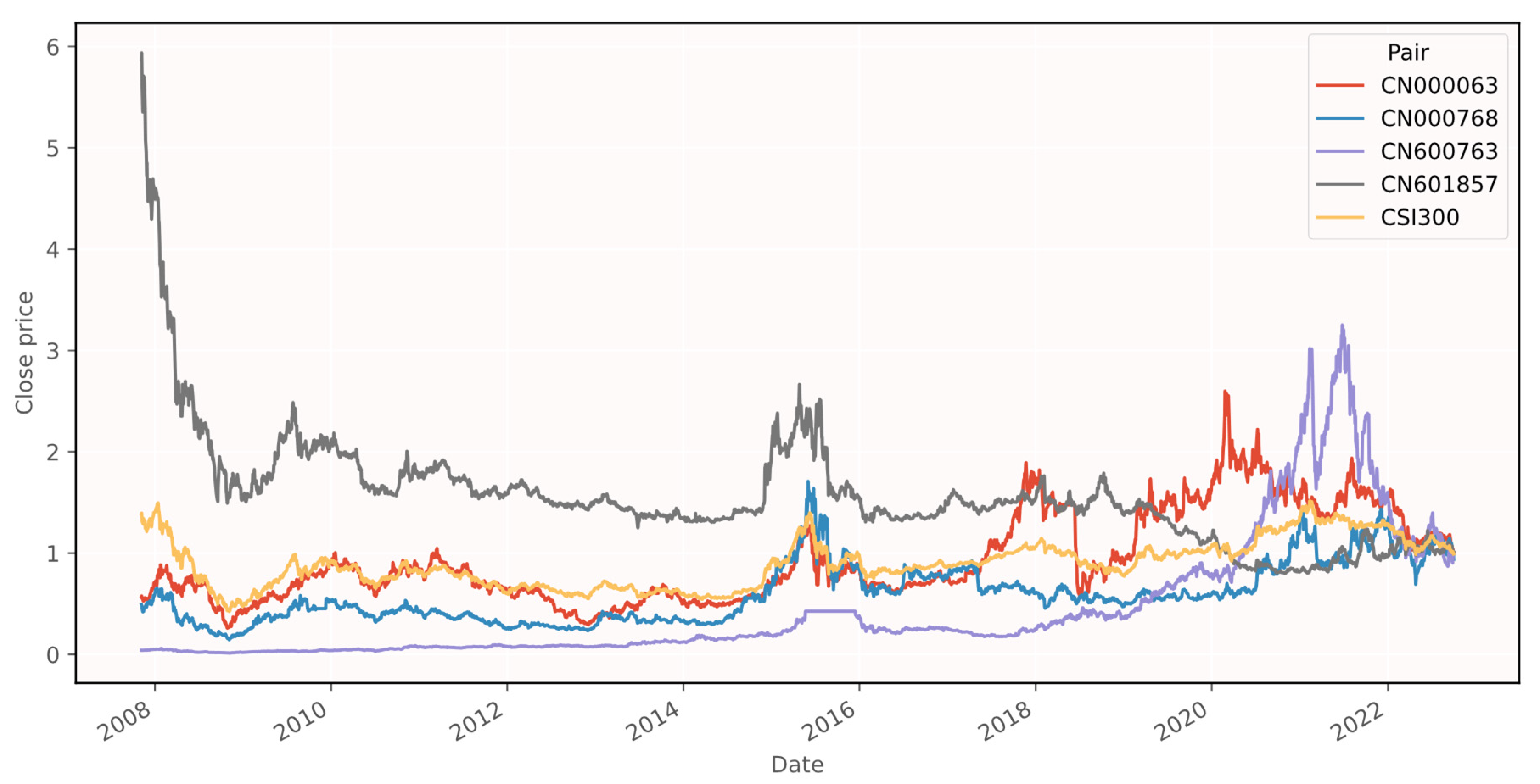 Mathematics 11 00019 g005