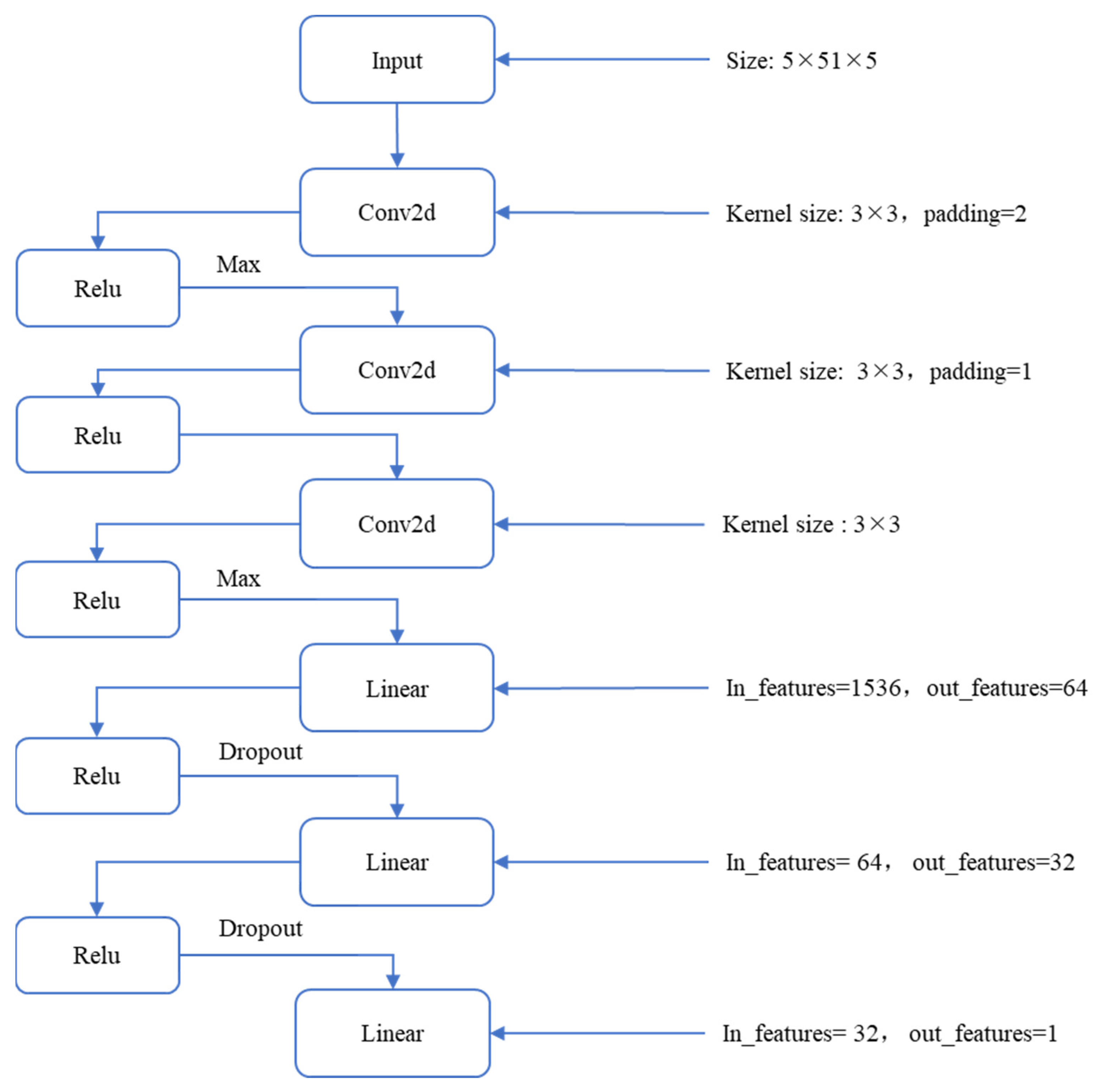 Mathematics 11 00019 g009