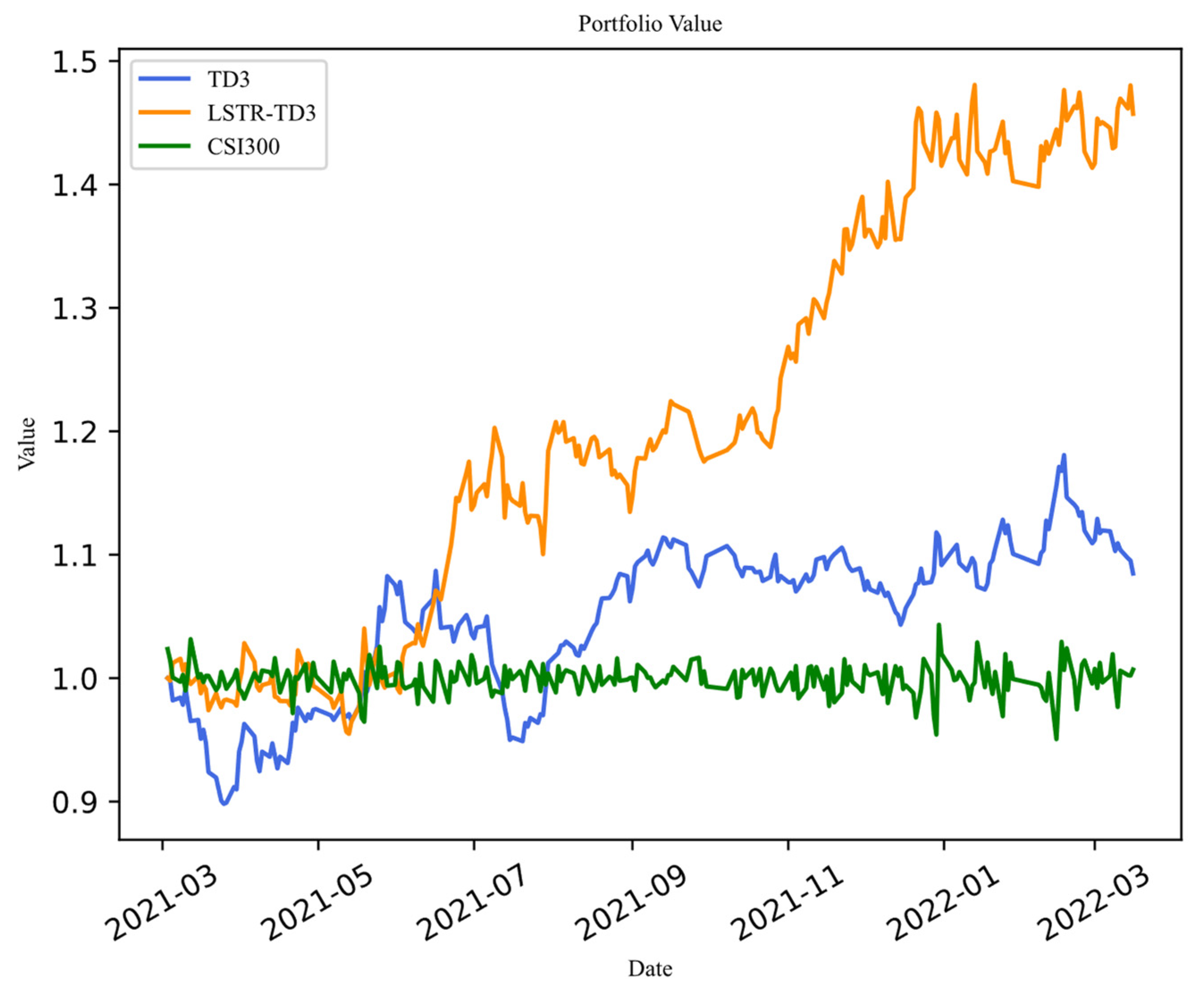 Mathematics 11 00019 g010