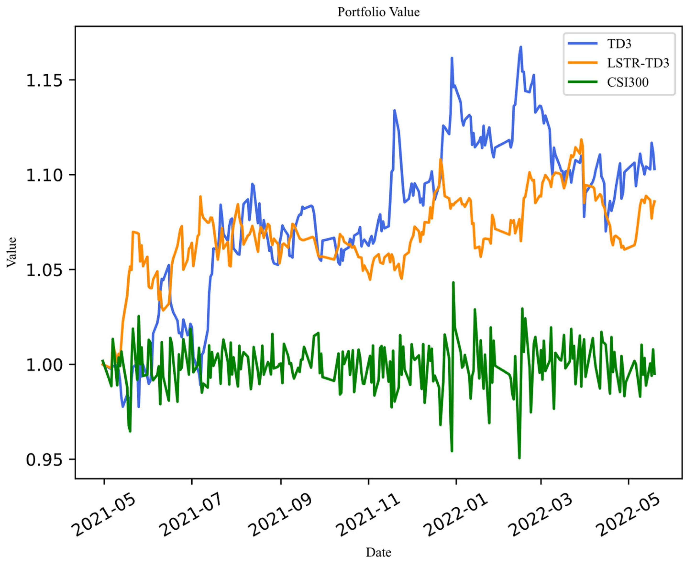 Mathematics 11 00019 g011
