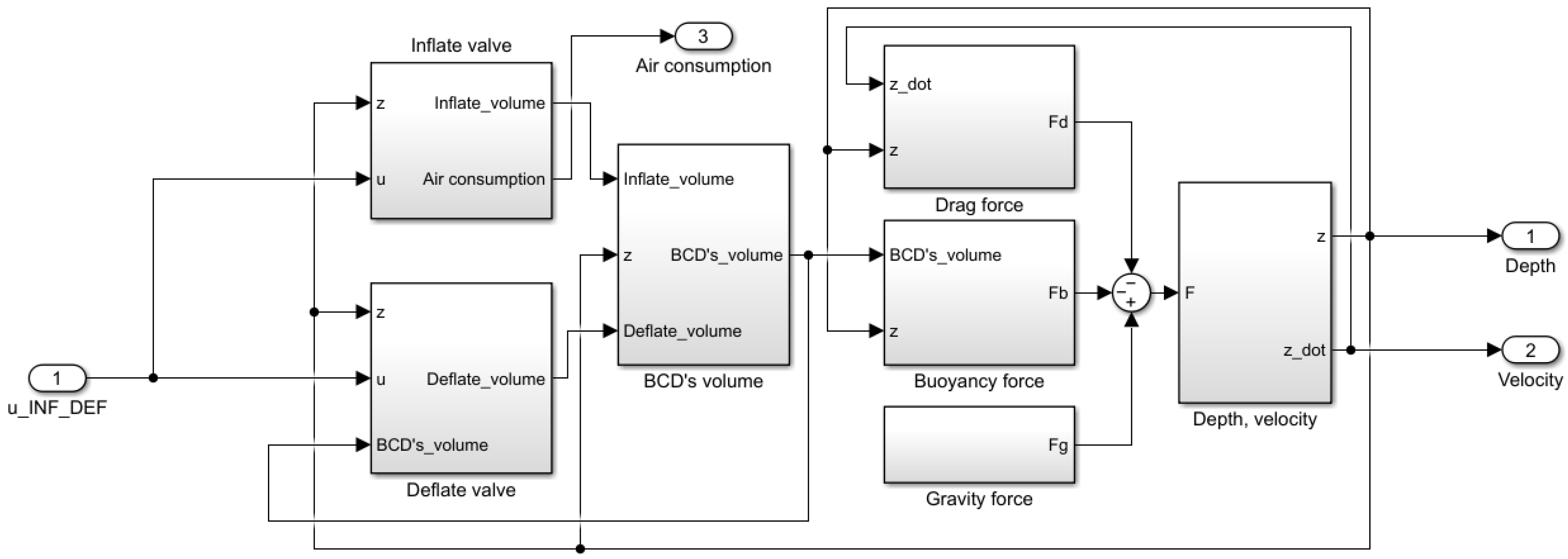 Mathematics 11 00022 g002 Mathematics 11 00022 g002