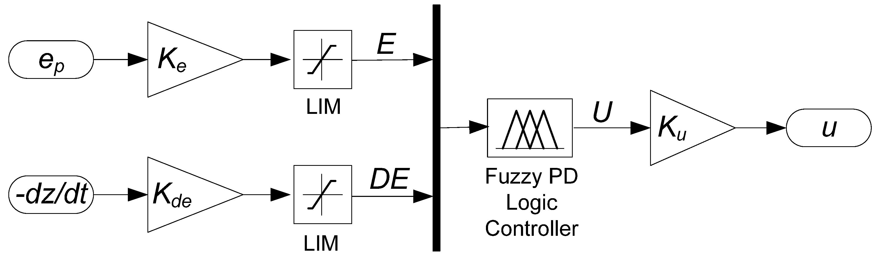 Mathematics 11 00022 g003 Mathematics 11 00022 g003