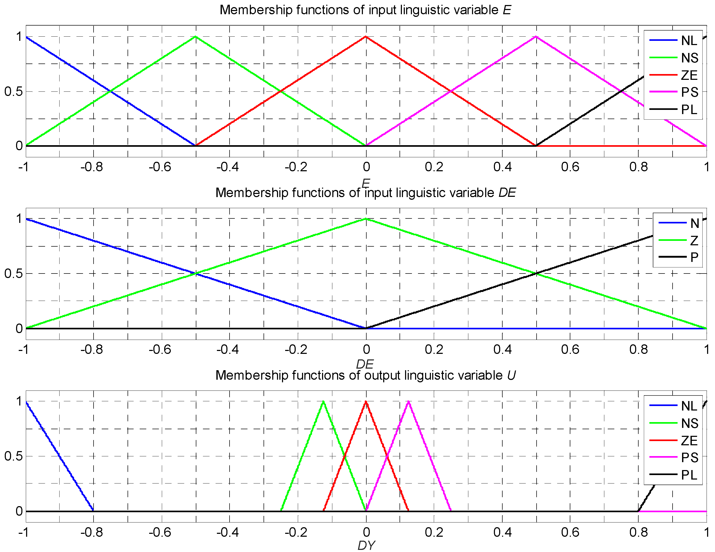 Mathematics 11 00022 g004 Mathematics 11 00022 g004