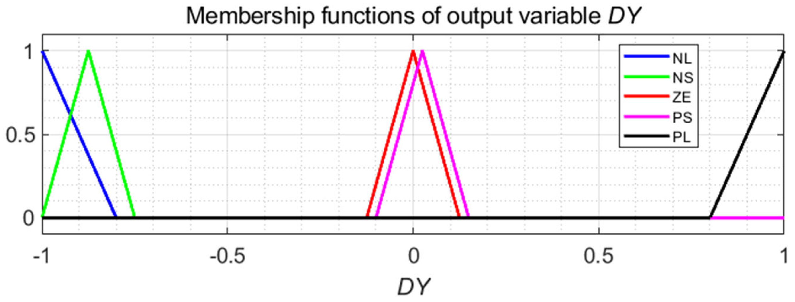 Mathematics 11 00022 g006 Mathematics 11 00022 g006