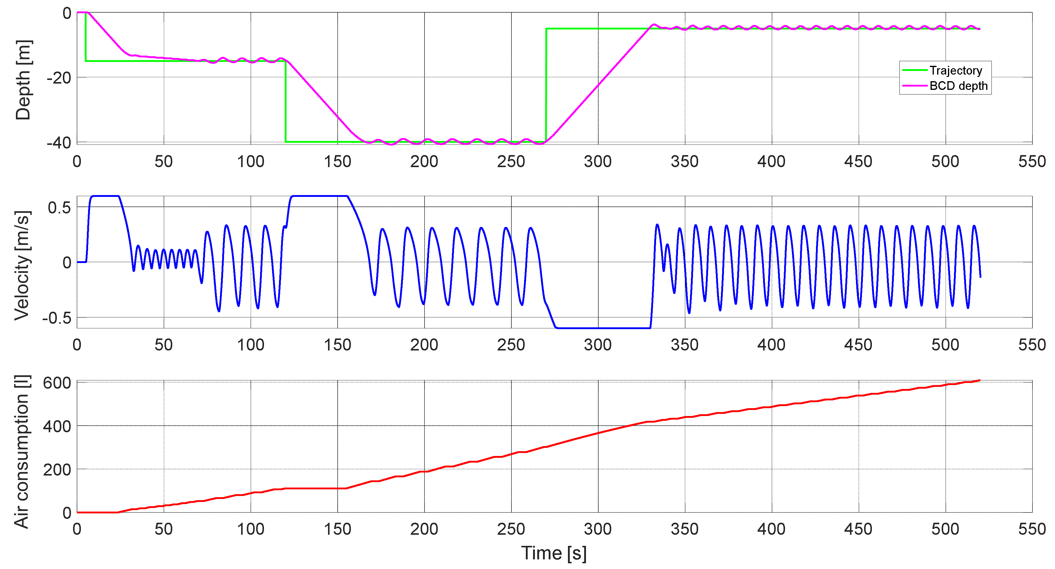 Mathematics 11 00022 g007 Mathematics 11 00022 g007