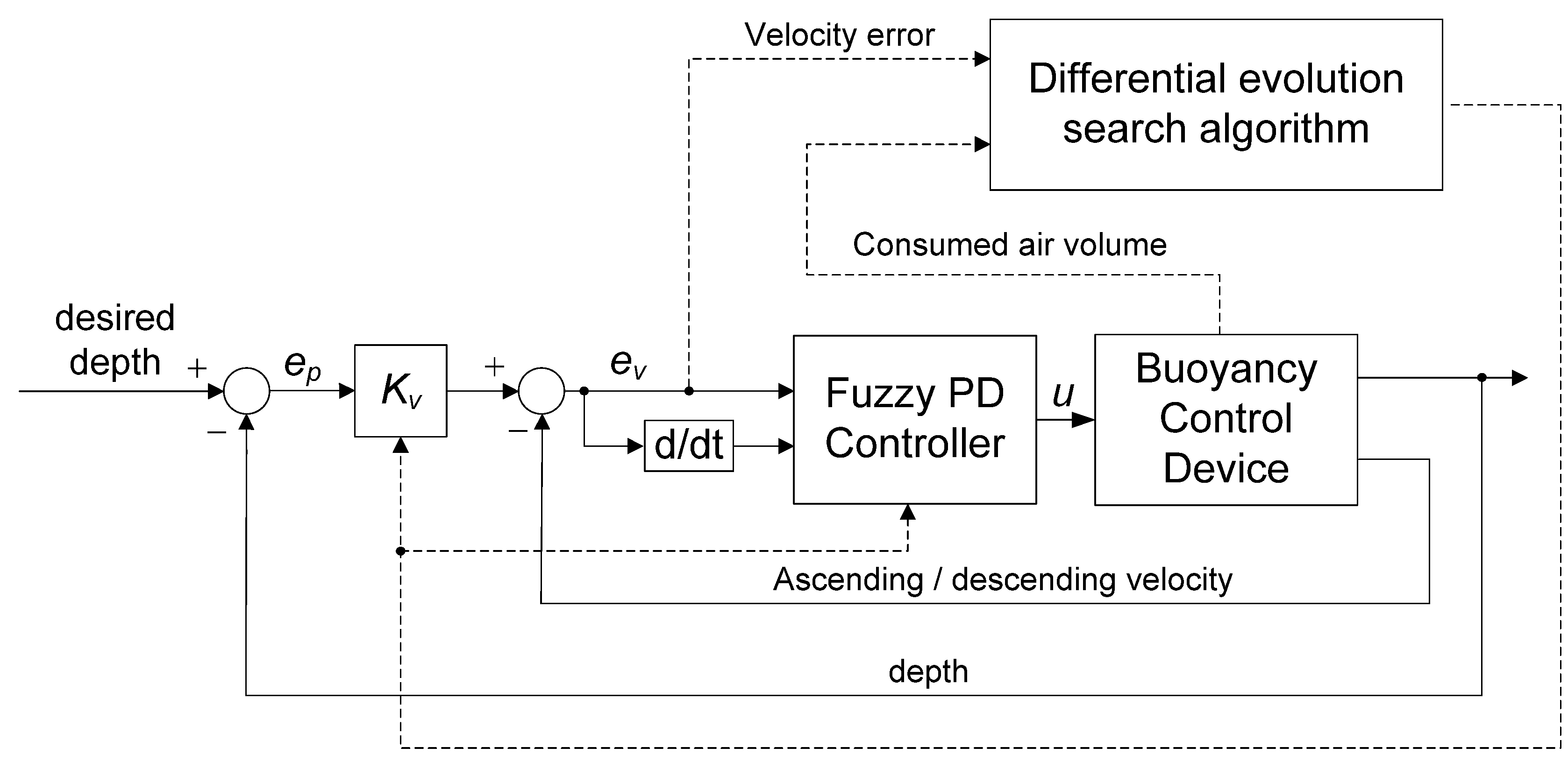 Mathematics 11 00022 g008 Mathematics 11 00022 g008