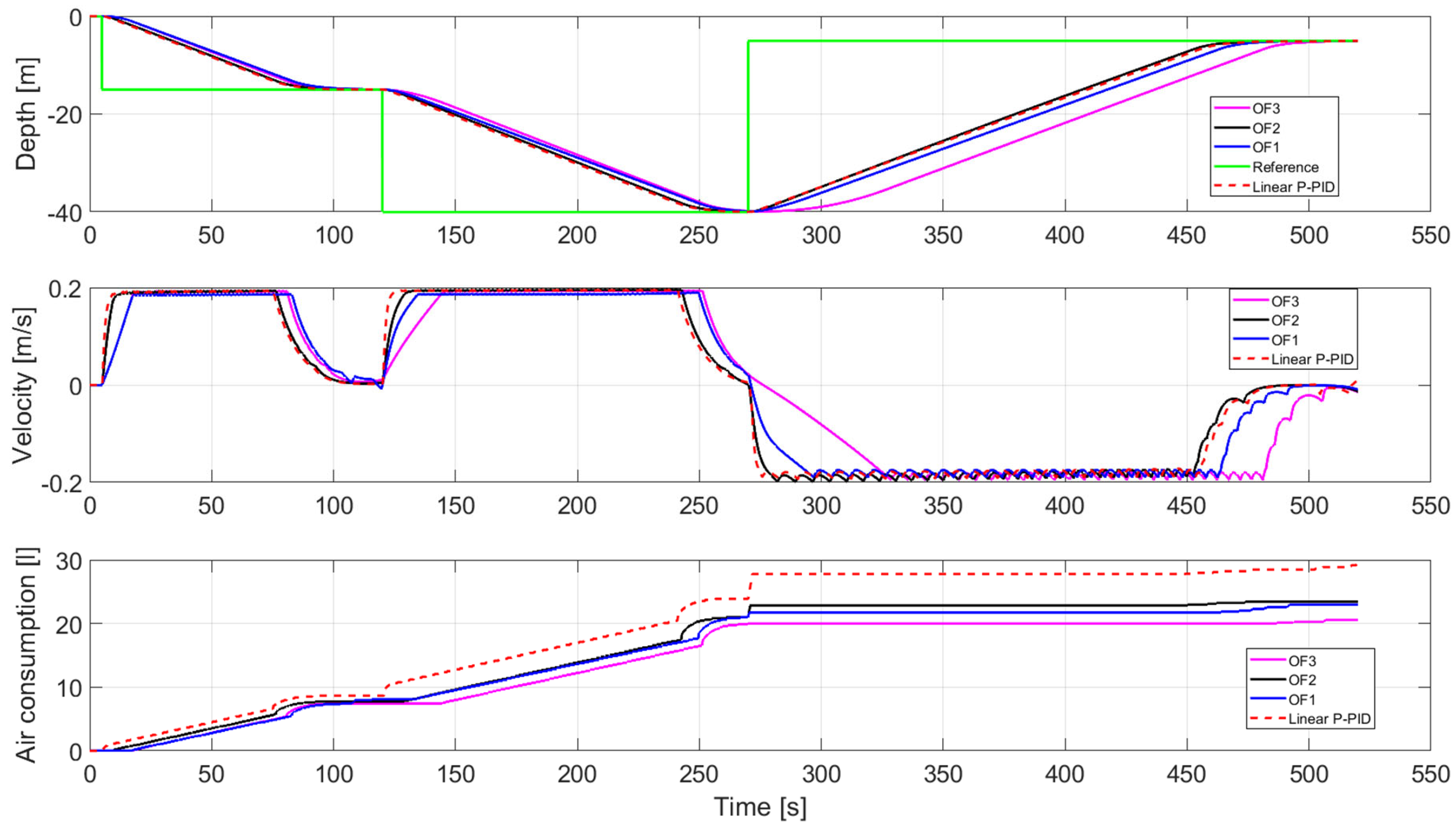 Mathematics 11 00022 g010 Mathematics 11 00022 g010