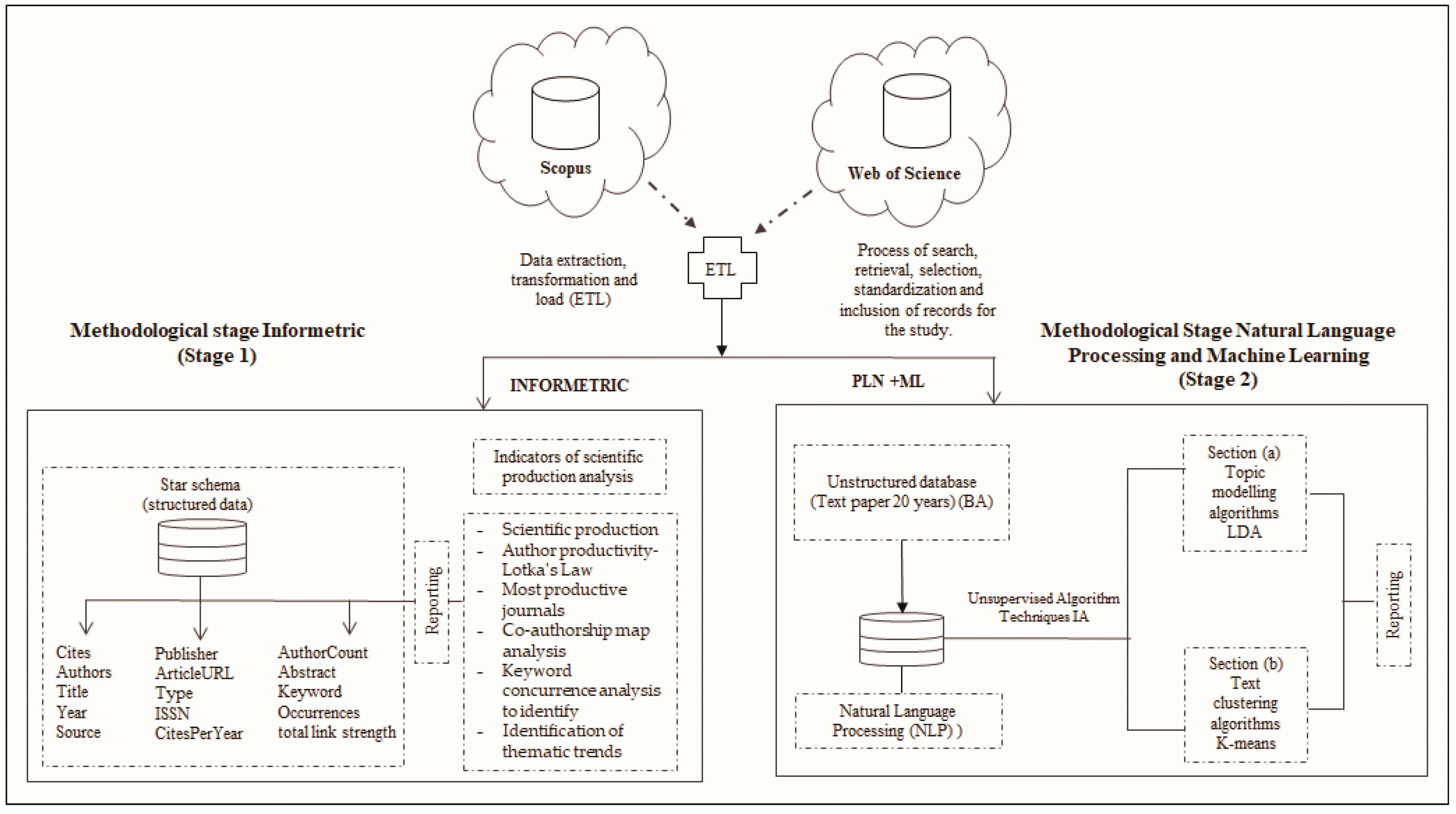 Mathematics 11 00034 g001