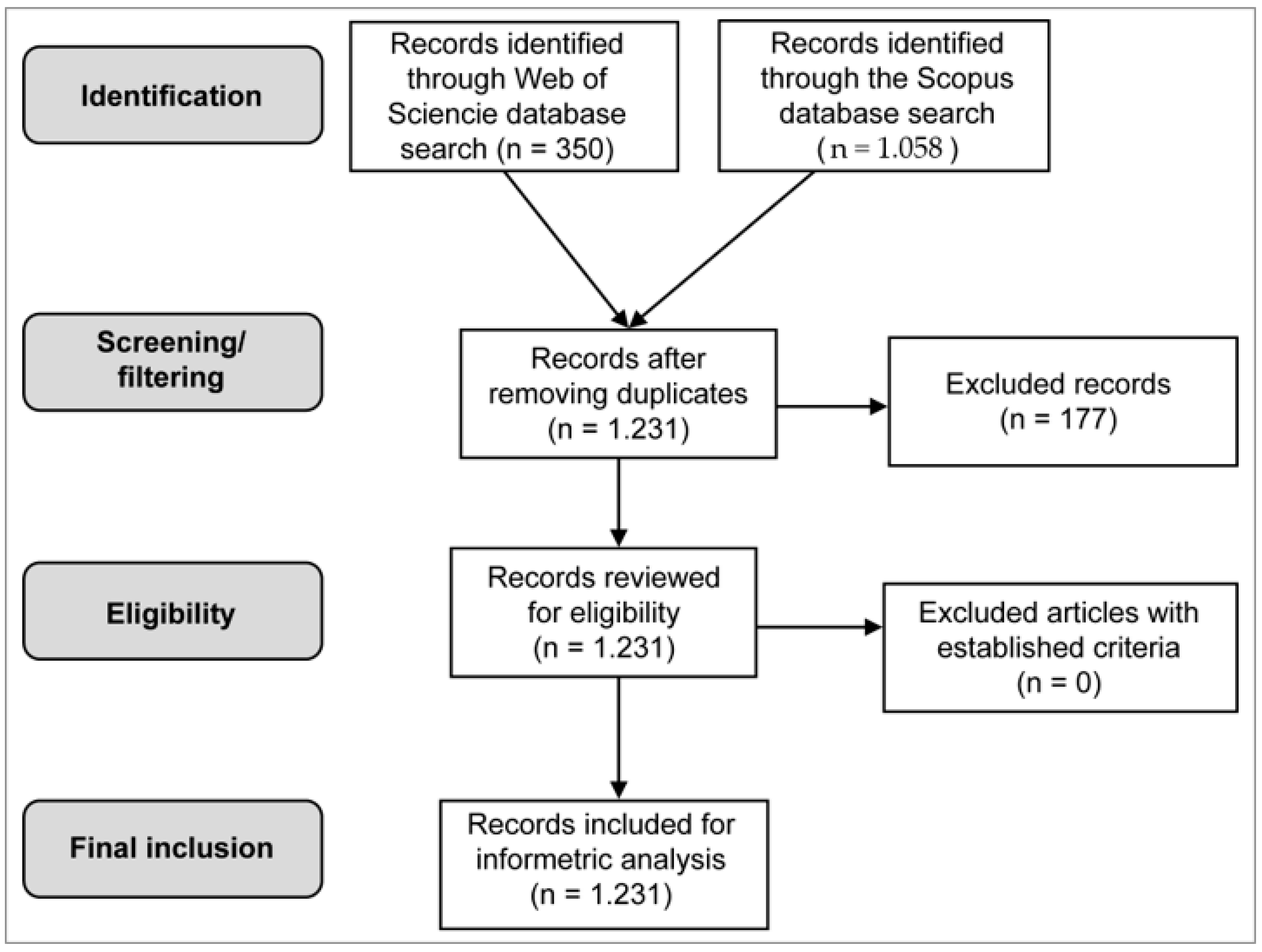 Mathematics 11 00034 g002