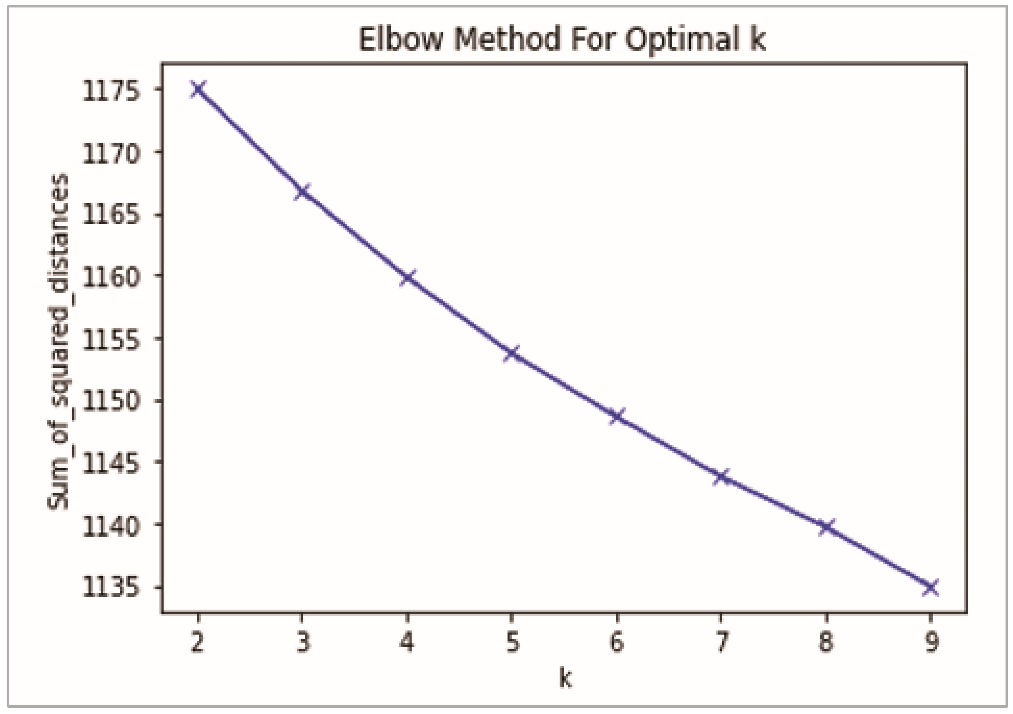 Mathematics 11 00034 g010
