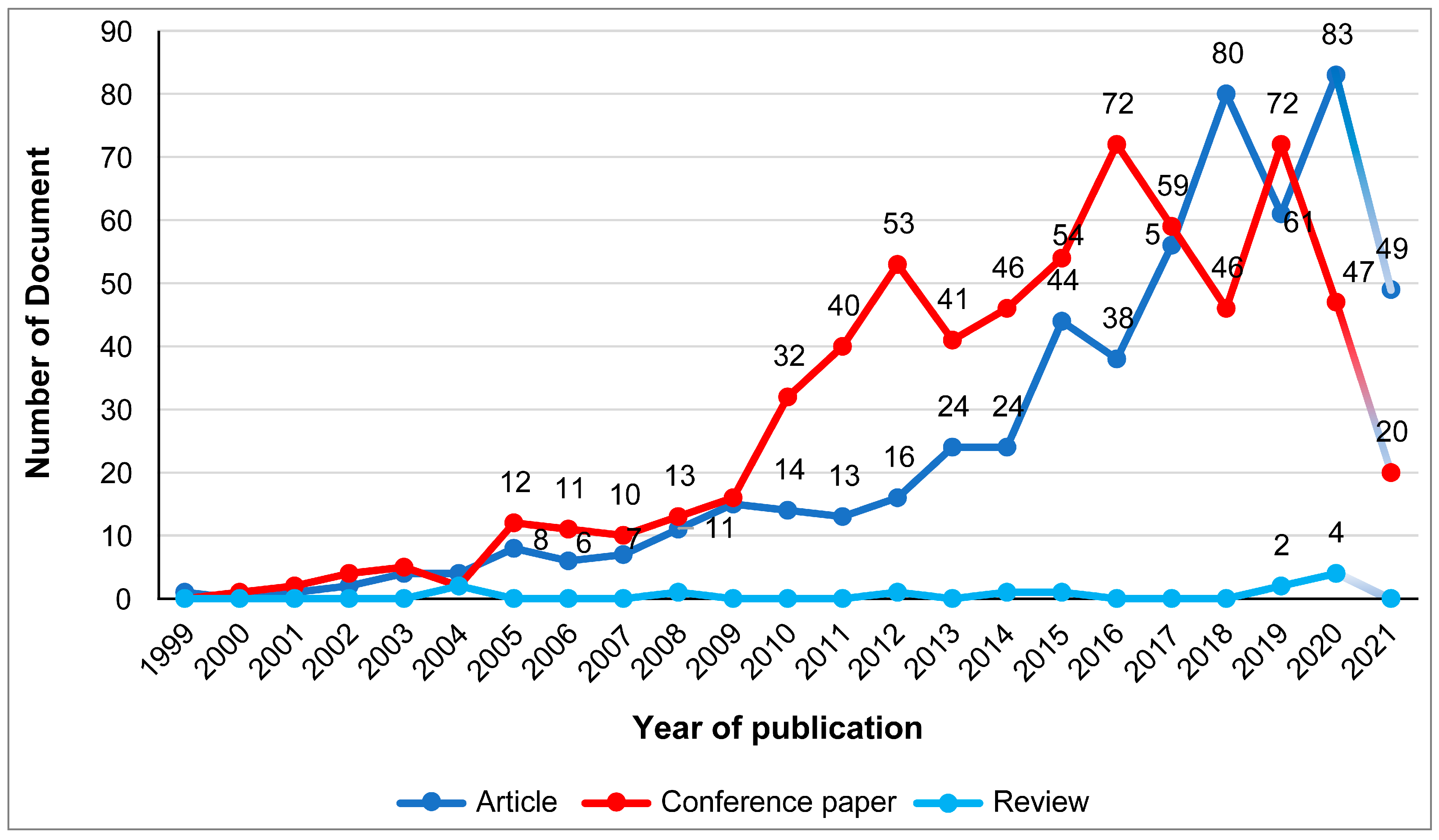 Mathematics 11 00034 g011