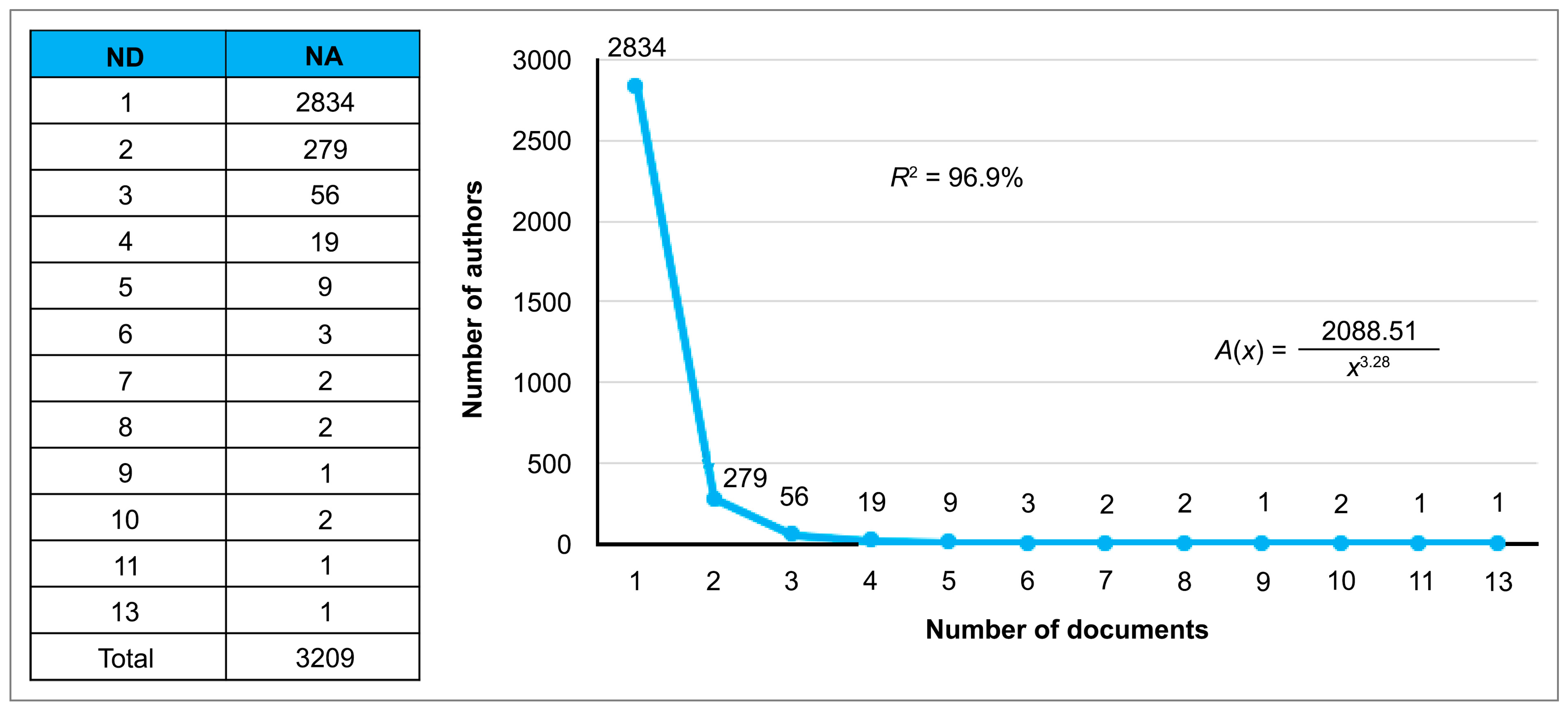 Mathematics 11 00034 g012