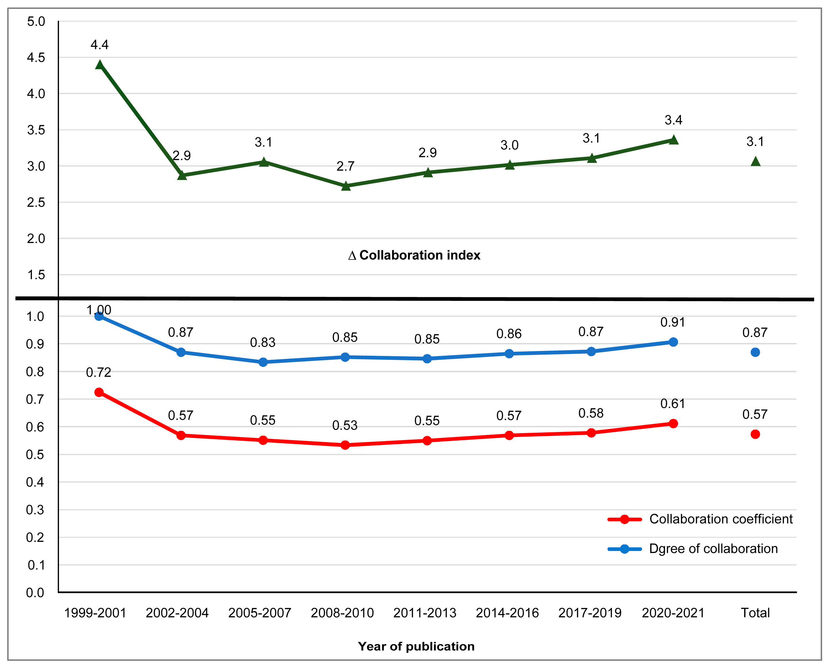 Mathematics 11 00034 g013
