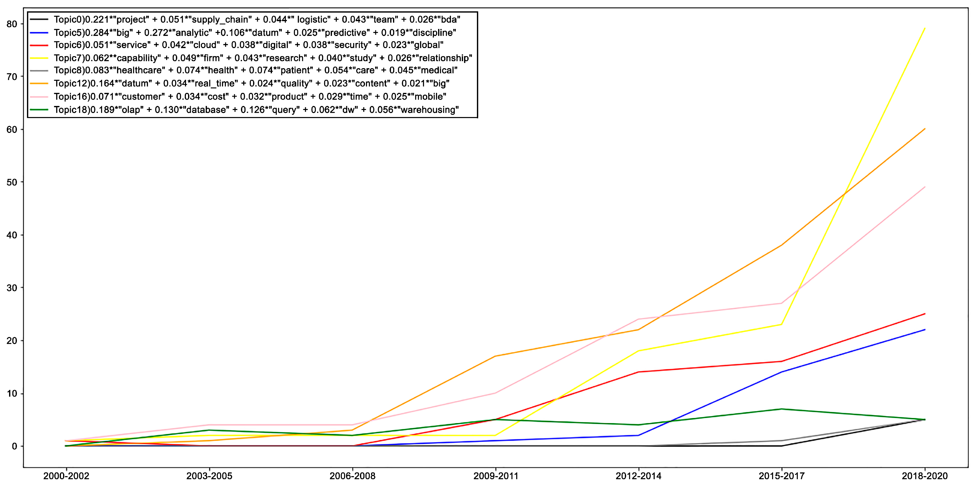 Mathematics 11 00034 g016
