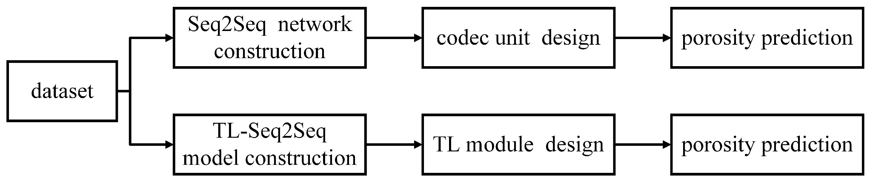 Mathematics 11 00039 g008
