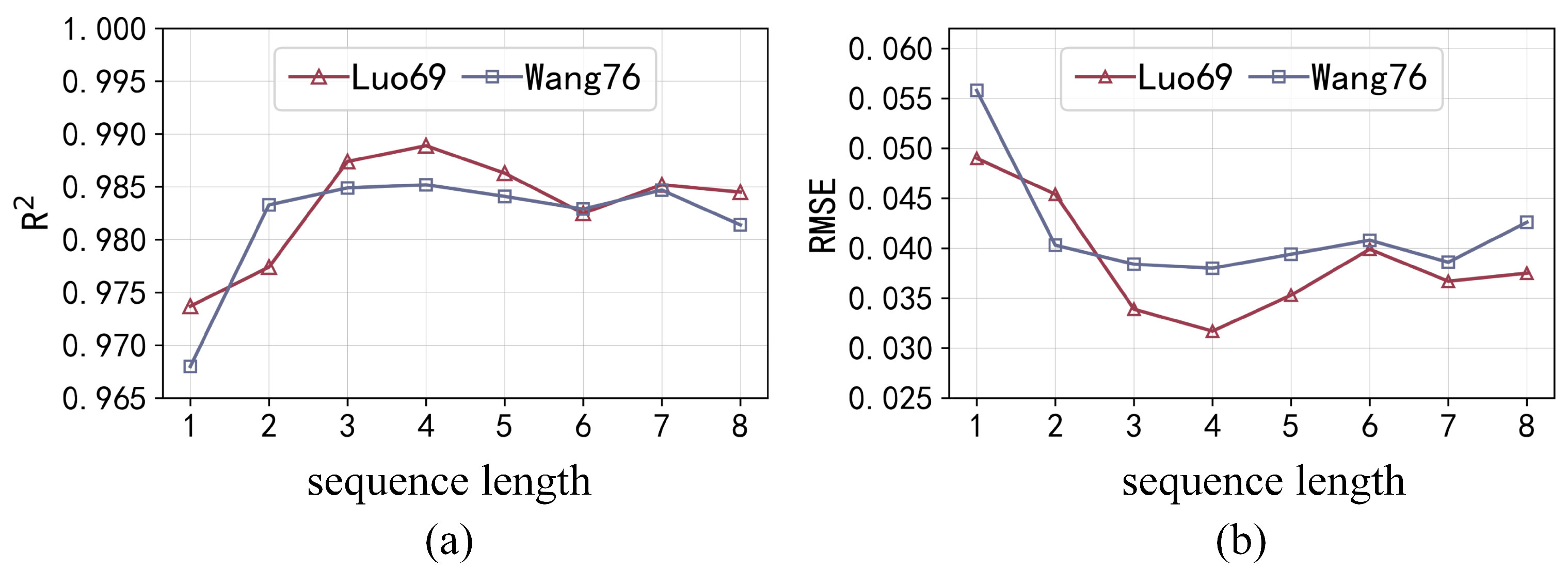Mathematics 11 00039 g017