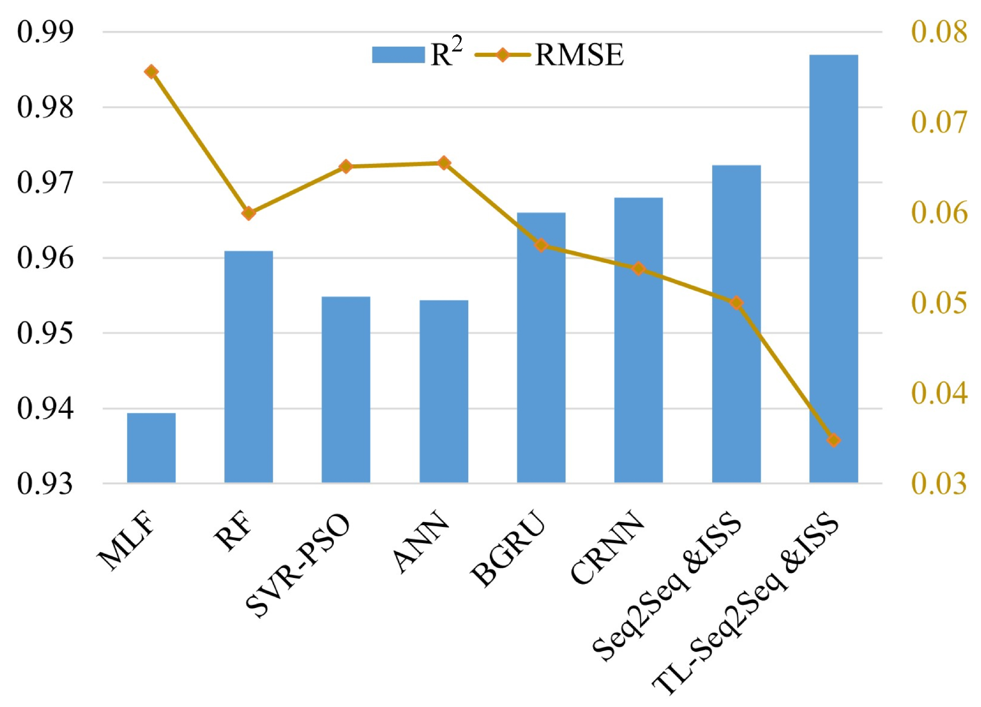 Mathematics 11 00039 g023
