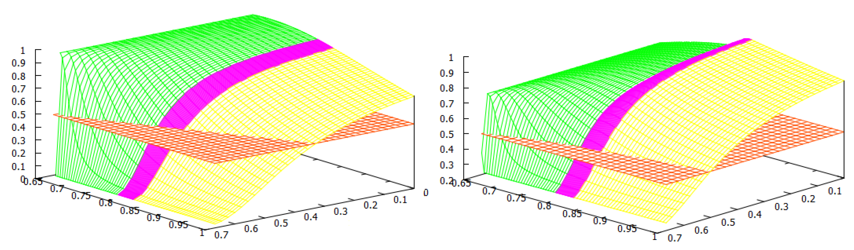 Mathematics 11 00040 g002 Mathematics 11 00040 g002