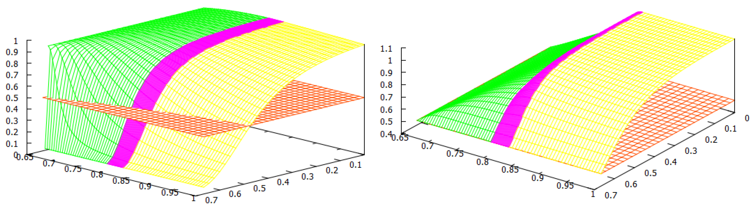 Mathematics 11 00040 g003 Mathematics 11 00040 g003