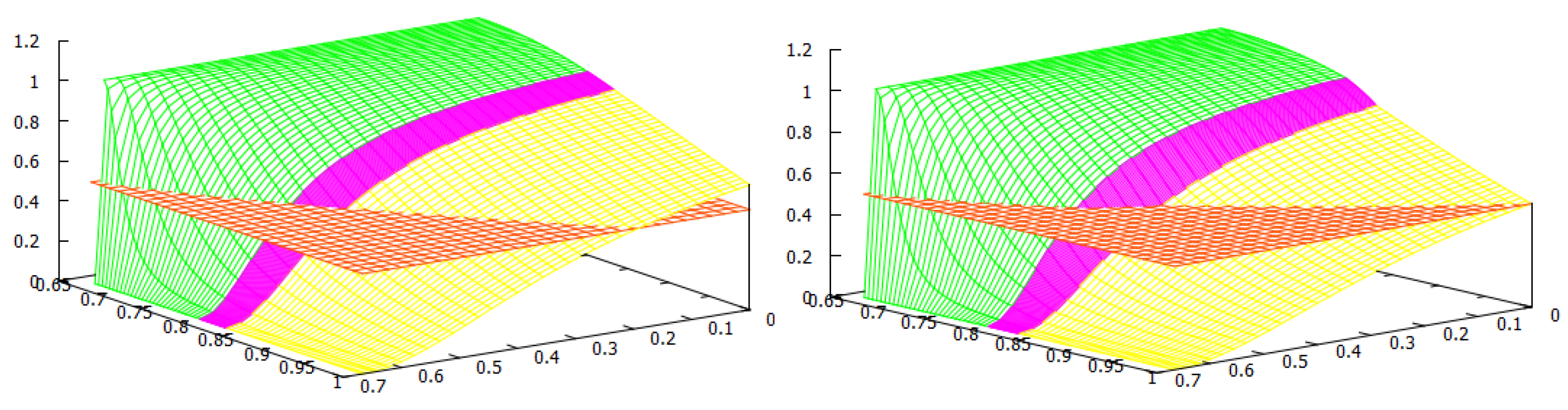Mathematics 11 00040 g004 Mathematics 11 00040 g004