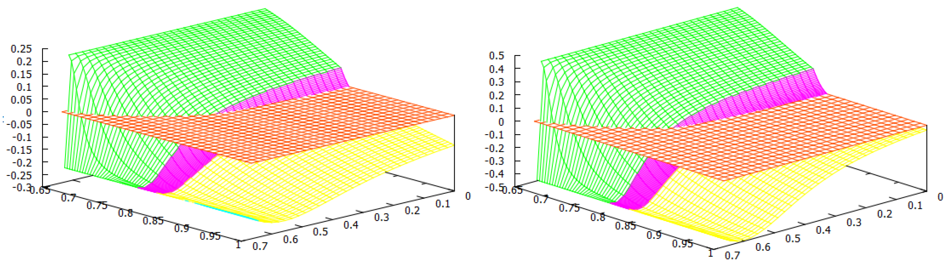 Mathematics 11 00040 g005 Mathematics 11 00040 g005