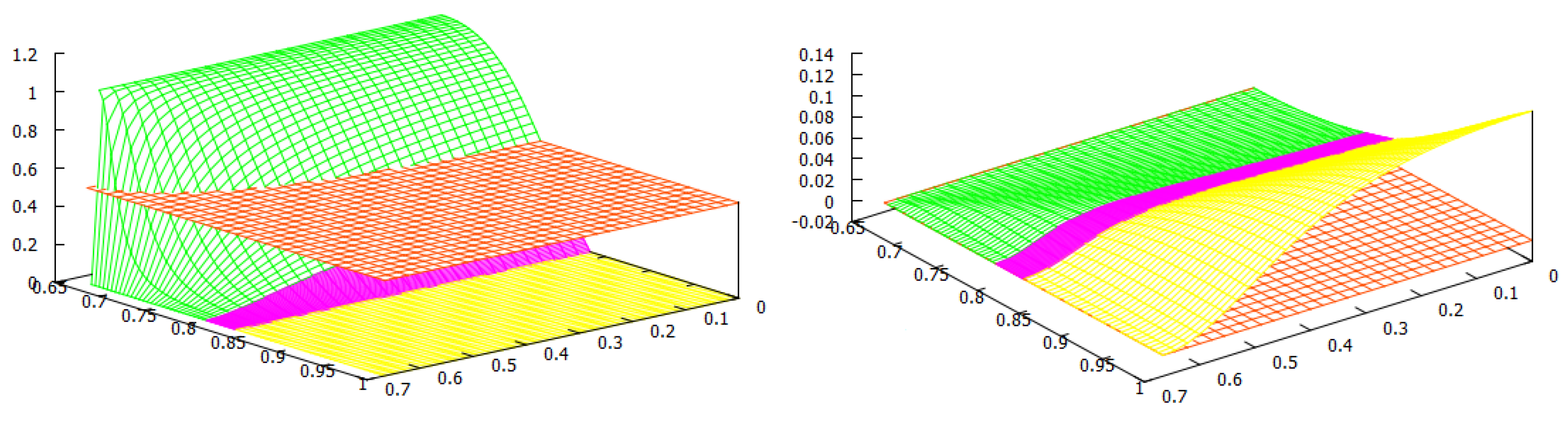 Mathematics 11 00040 g006 Mathematics 11 00040 g006