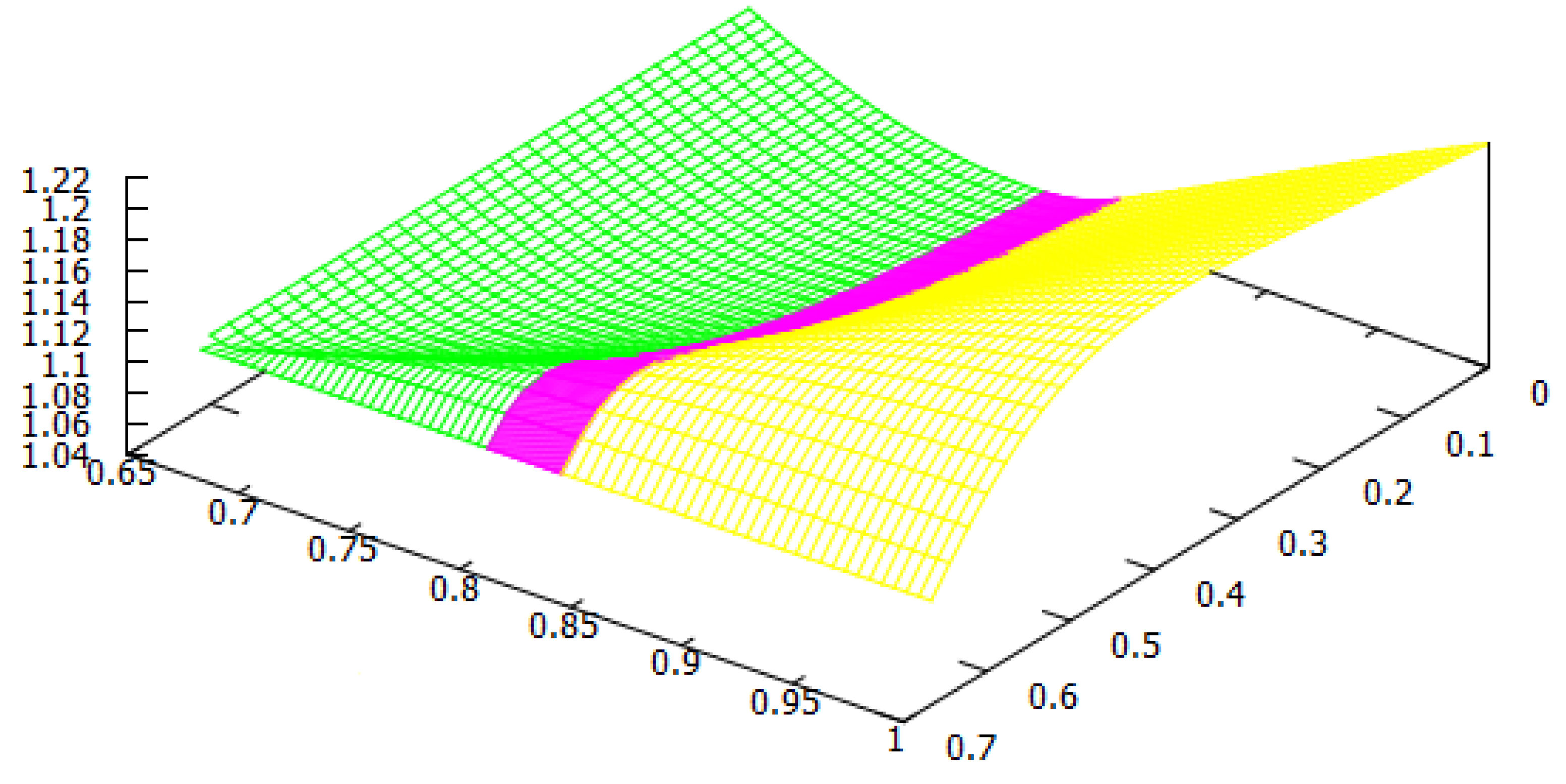 Mathematics 11 00040 g007 Mathematics 11 00040 g007