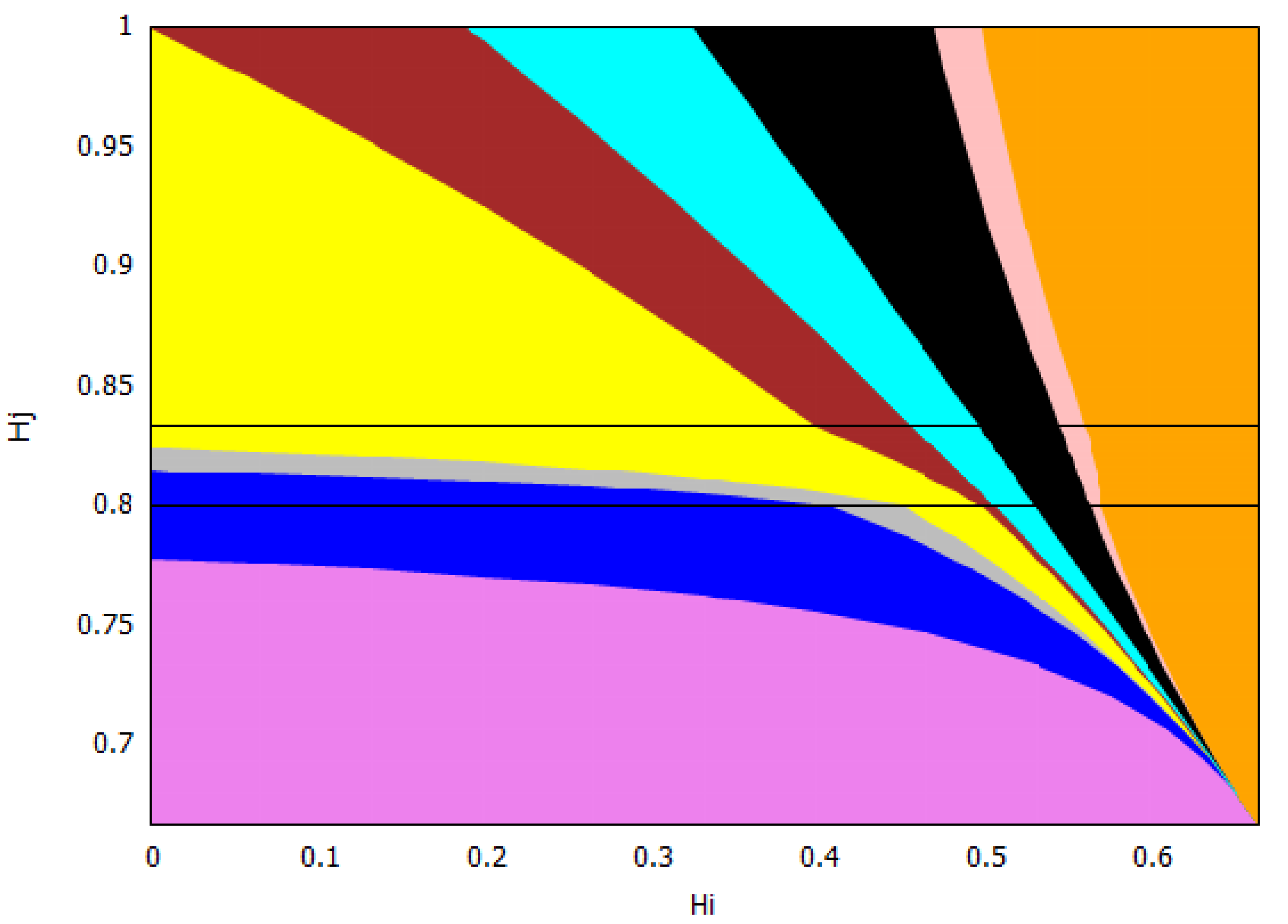 Mathematics 11 00040 g008 Mathematics 11 00040 g008
