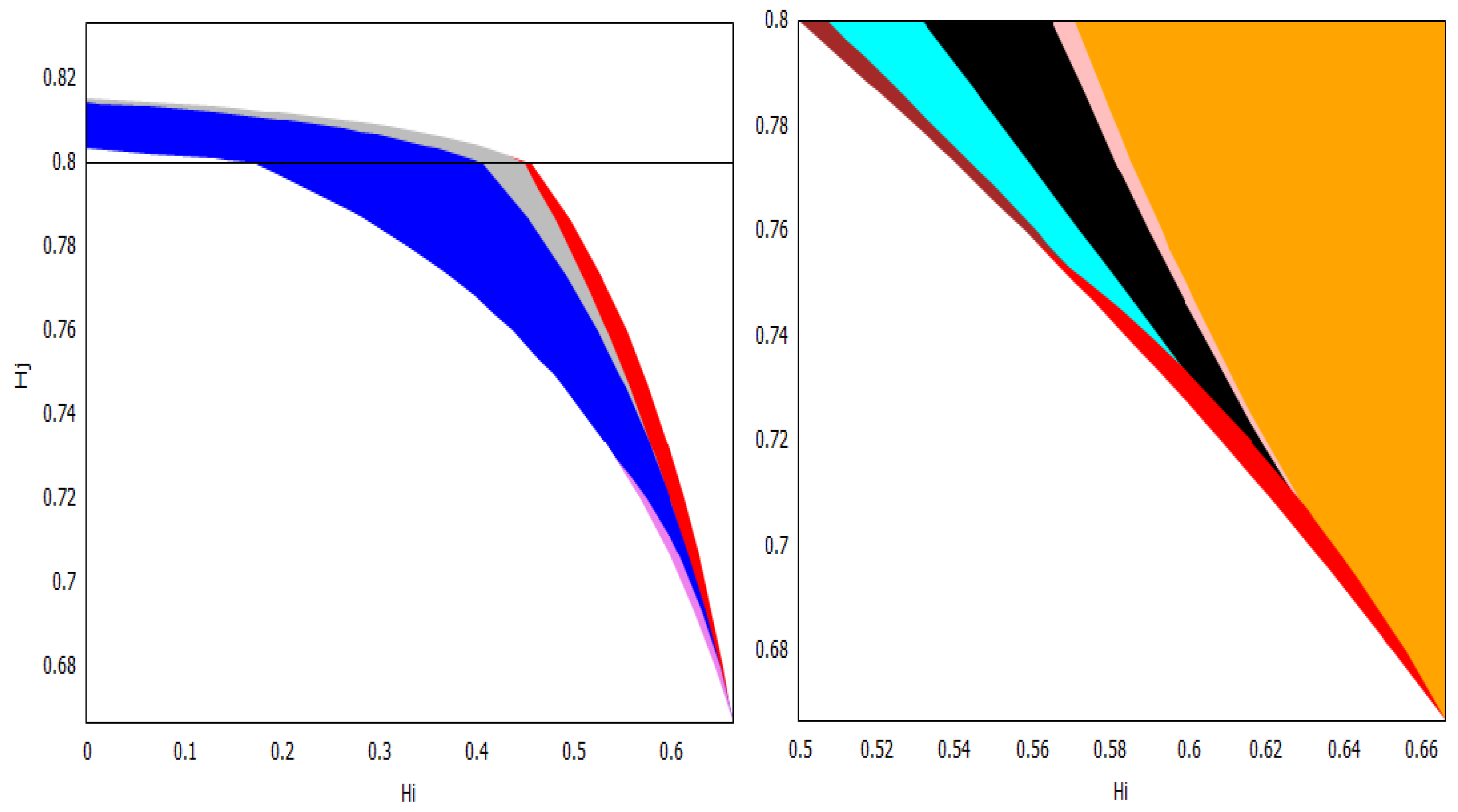 Mathematics 11 00040 g009 Mathematics 11 00040 g009